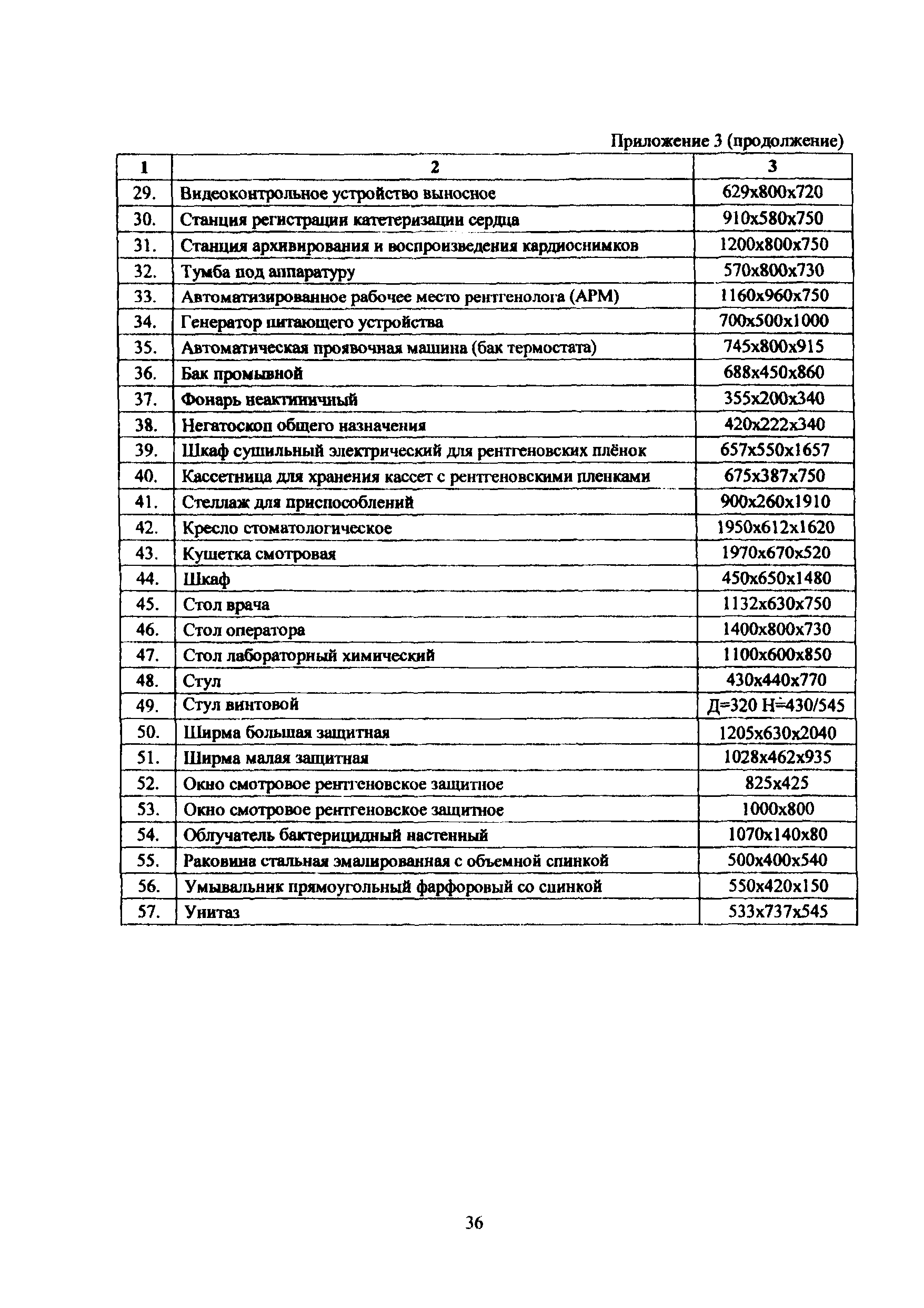 Пособие к МГСН 4.12-97