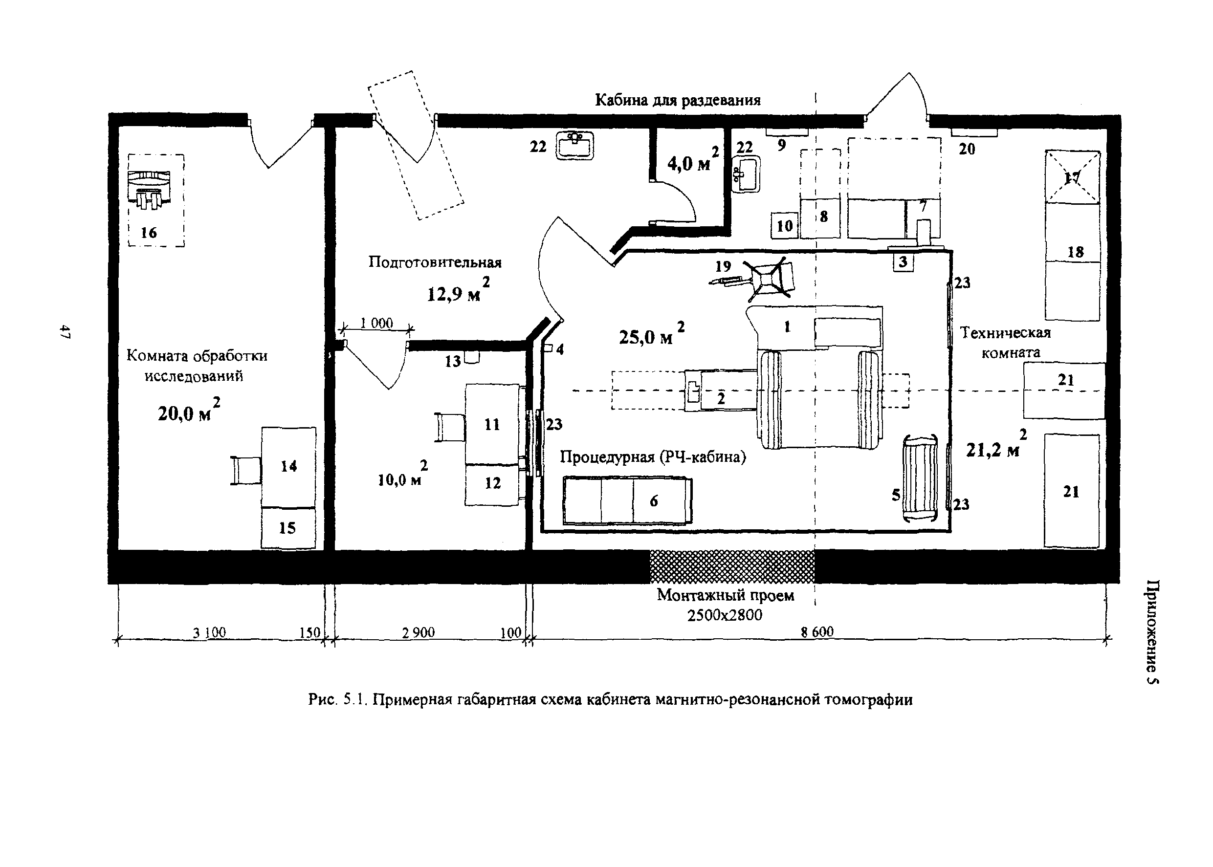 Пособие к МГСН 4.12-97