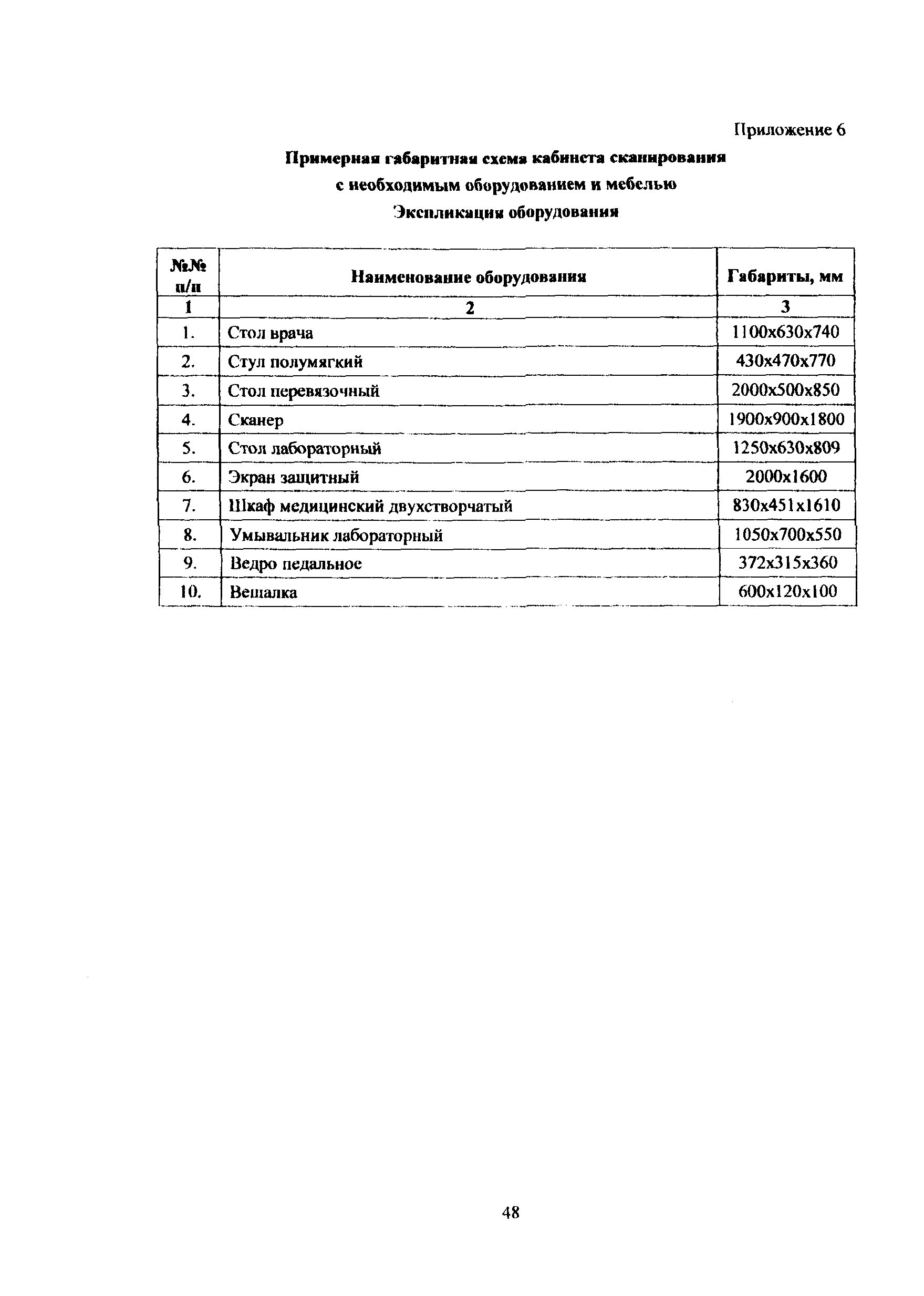 Пособие к МГСН 4.12-97