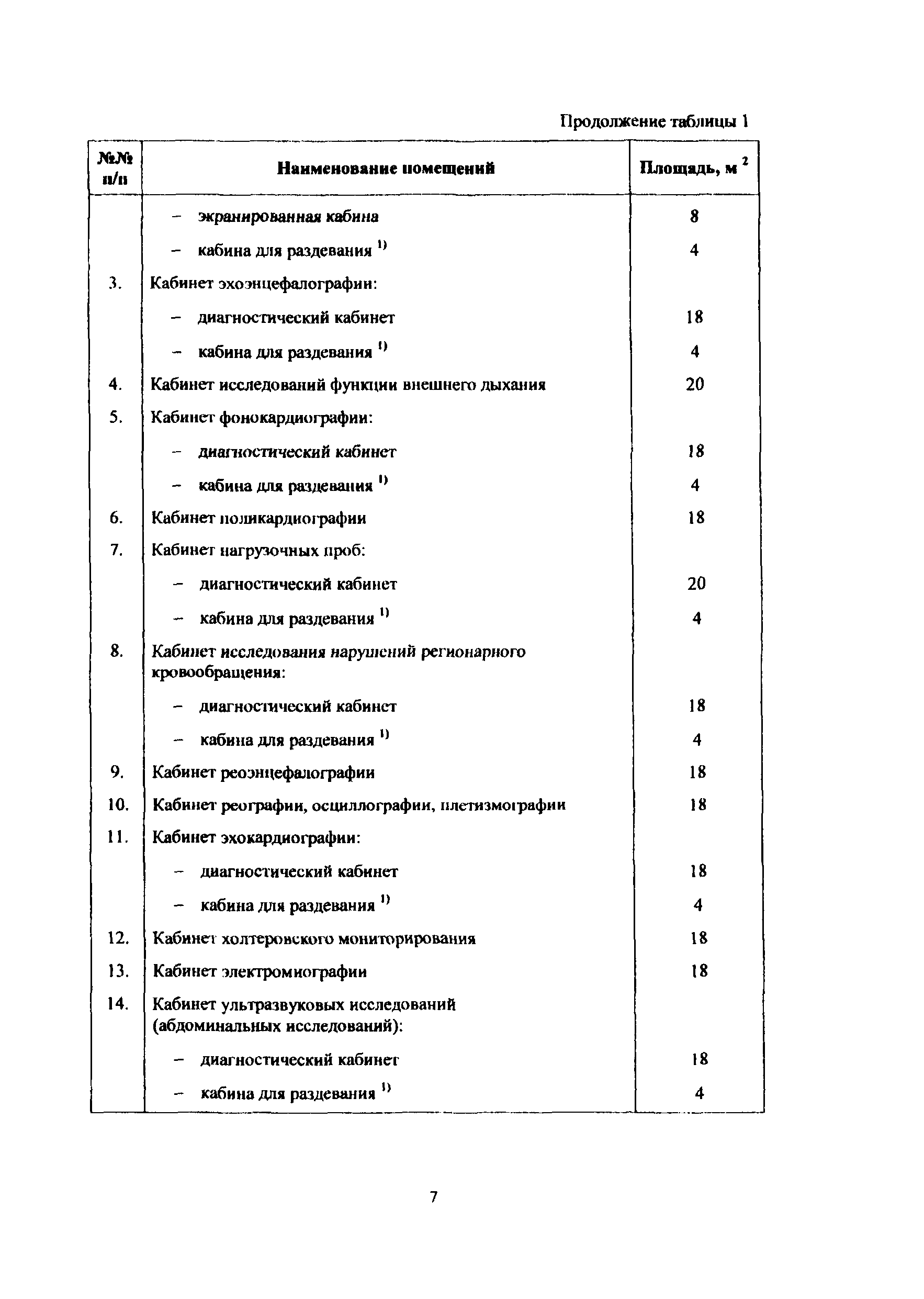 Пособие к МГСН 4.12-97