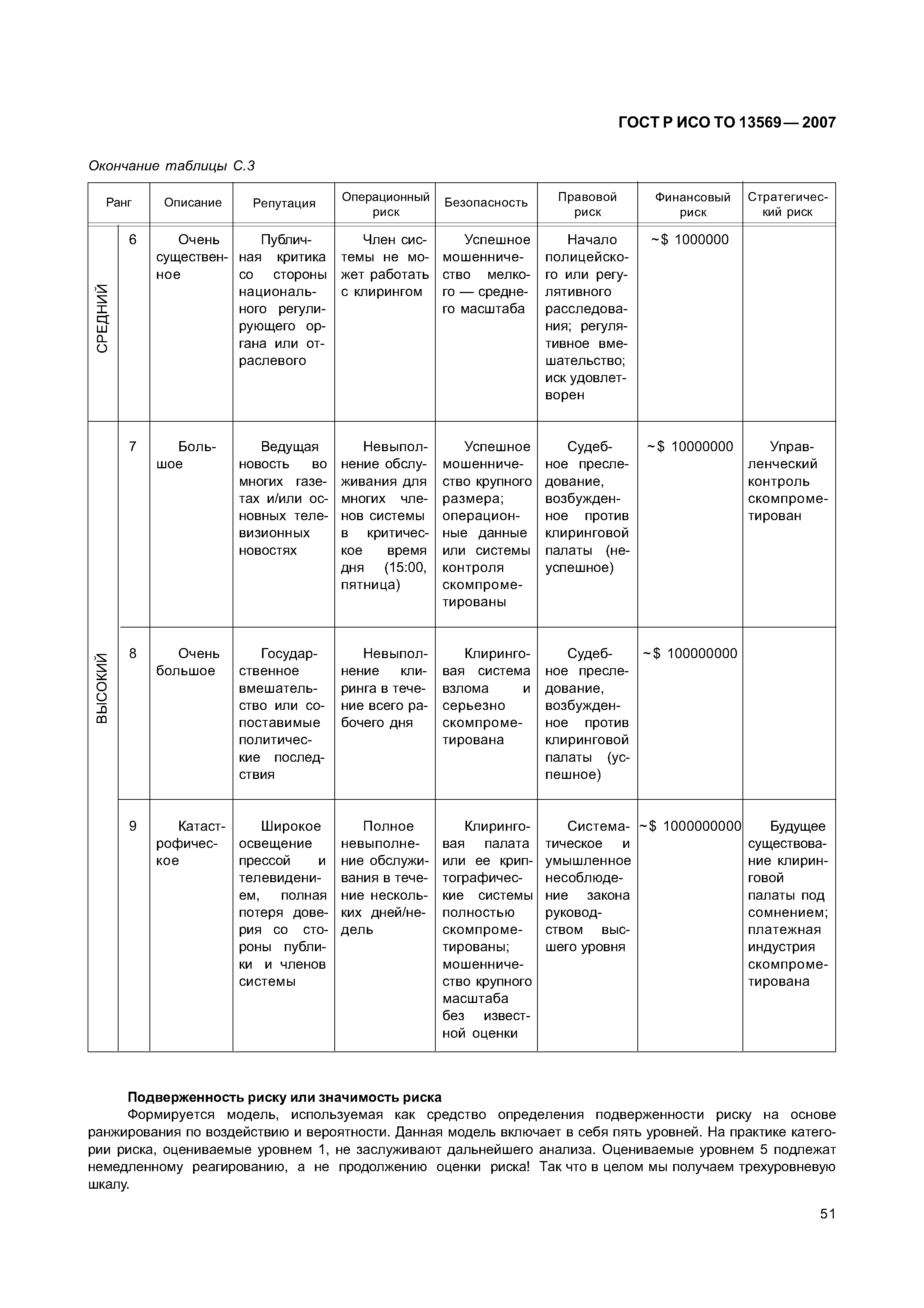 ГОСТ Р ИСО/ТО 13569-2007