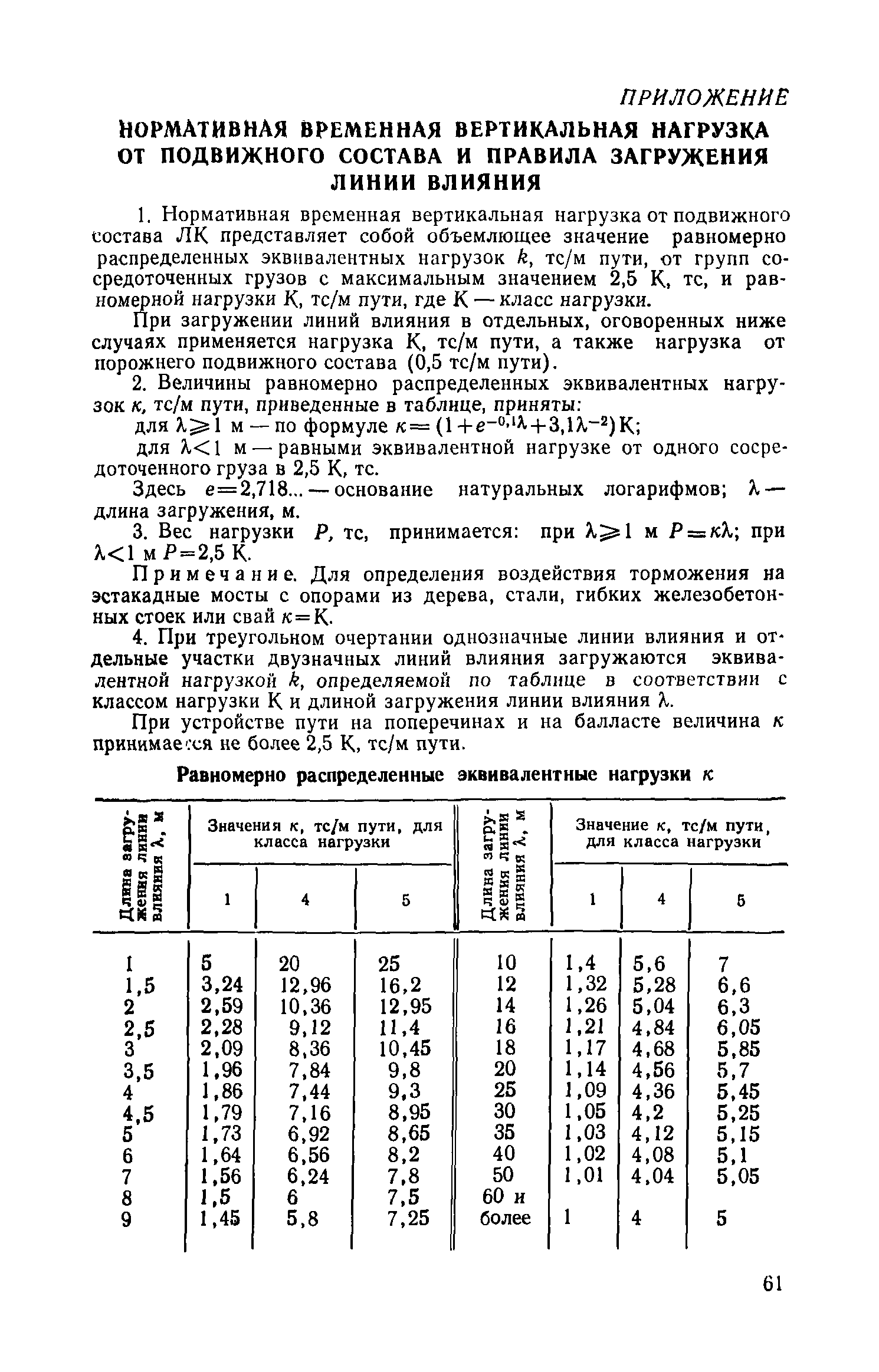 СН 251-78