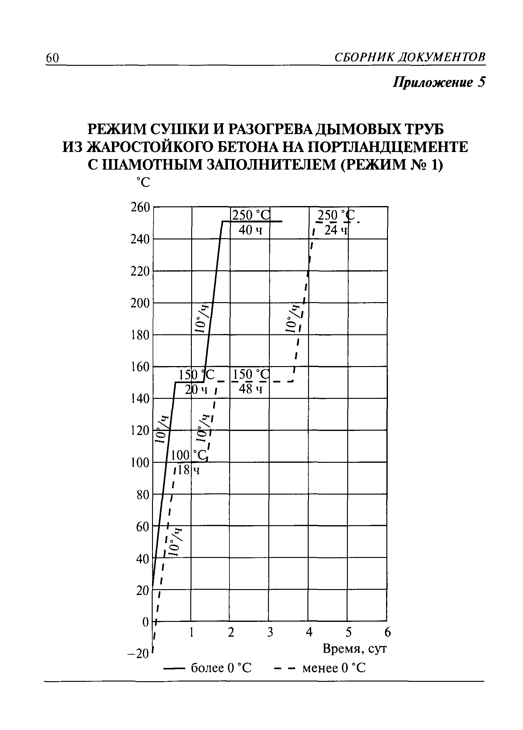 РТМ 26-87