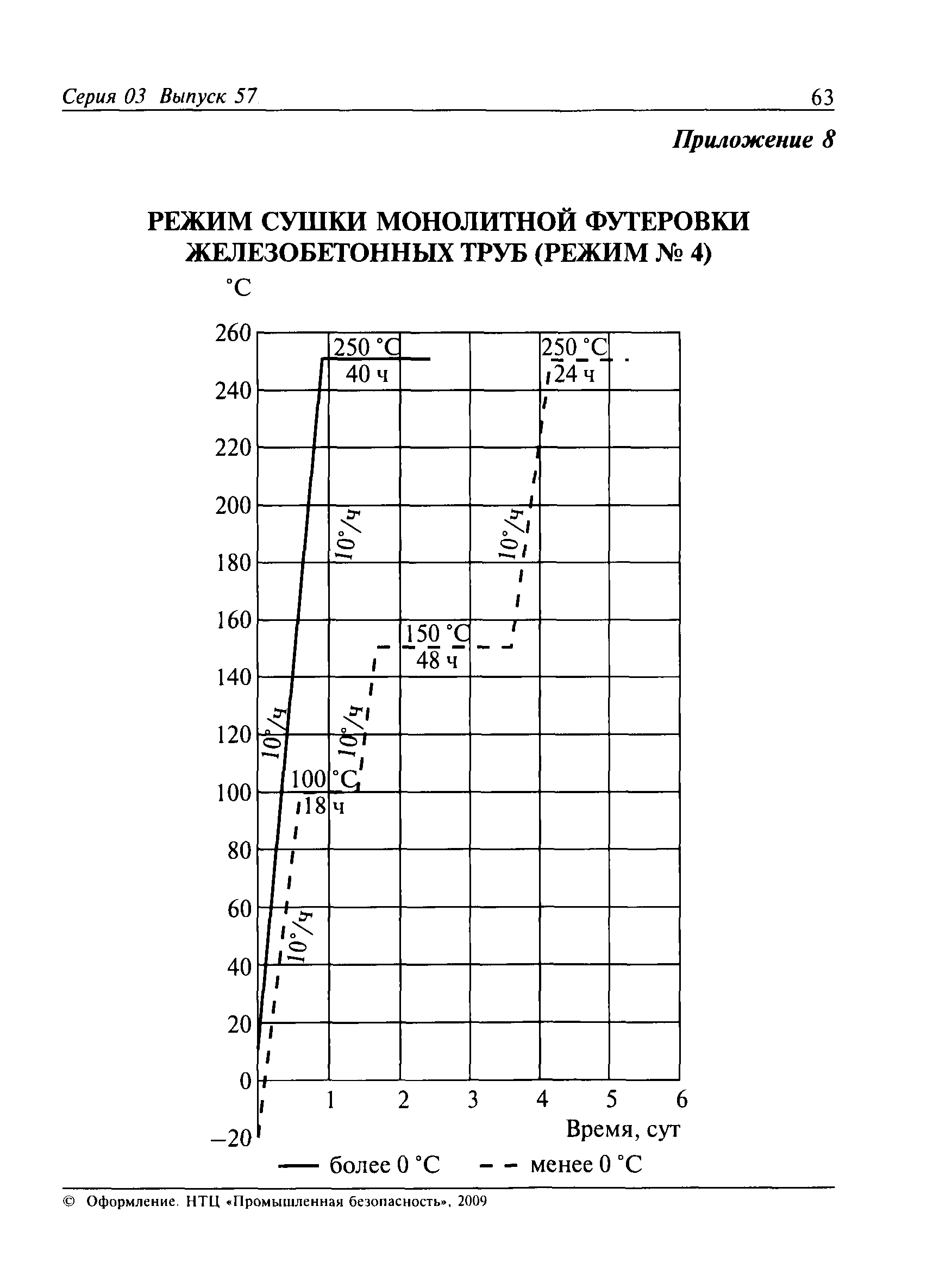 РТМ 26-87