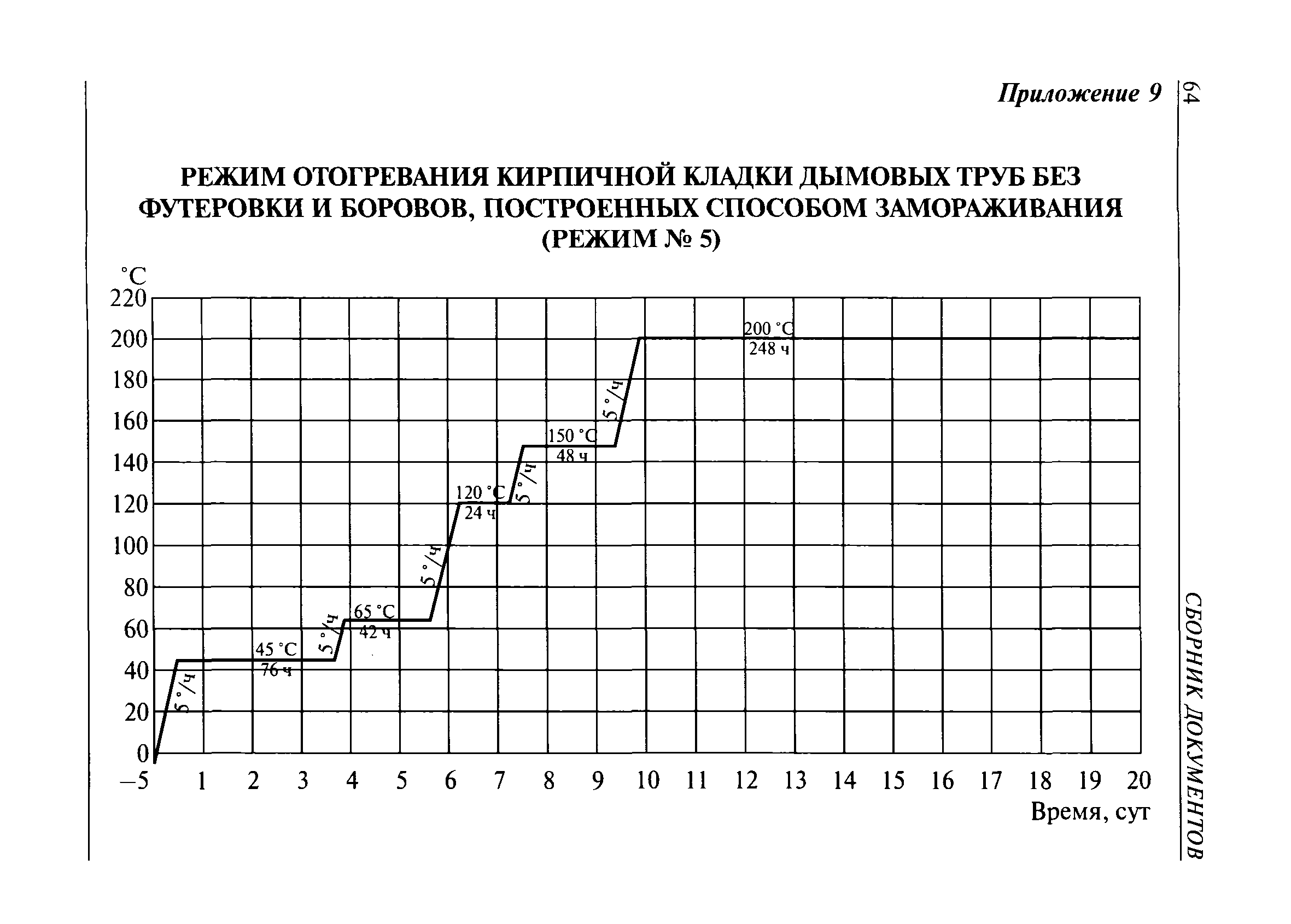 РТМ 26-87