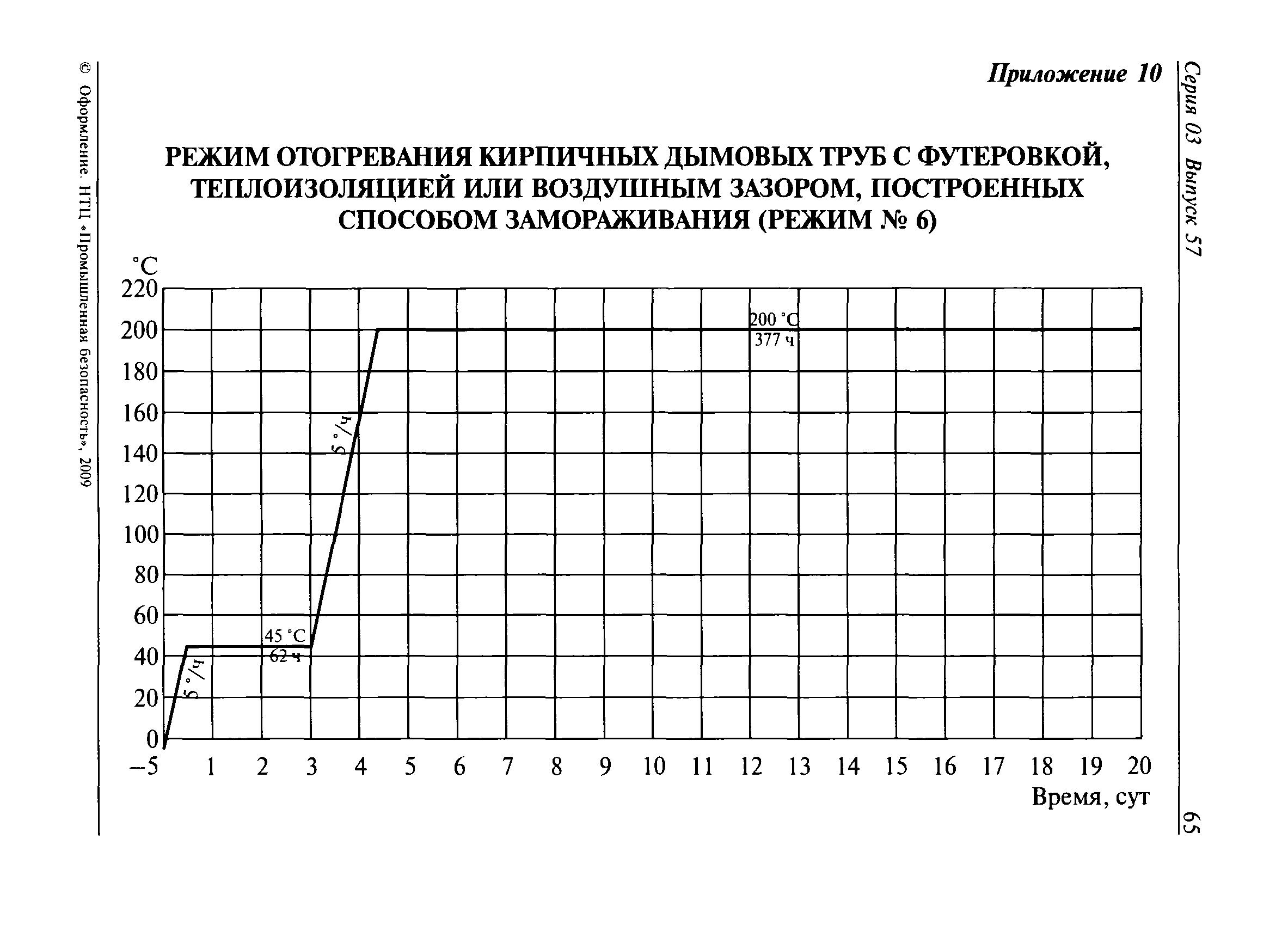 РТМ 26-87