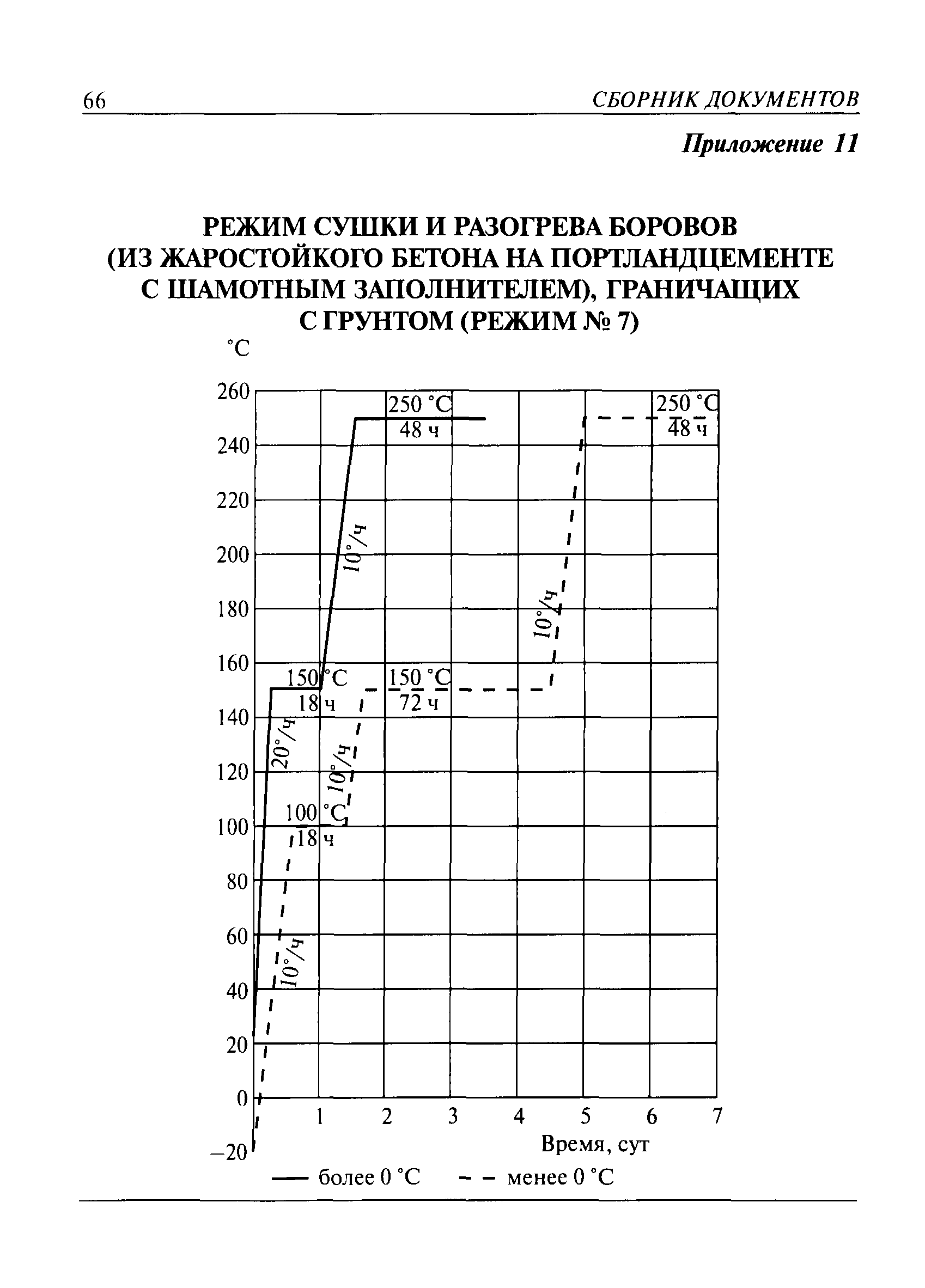 РТМ 26-87