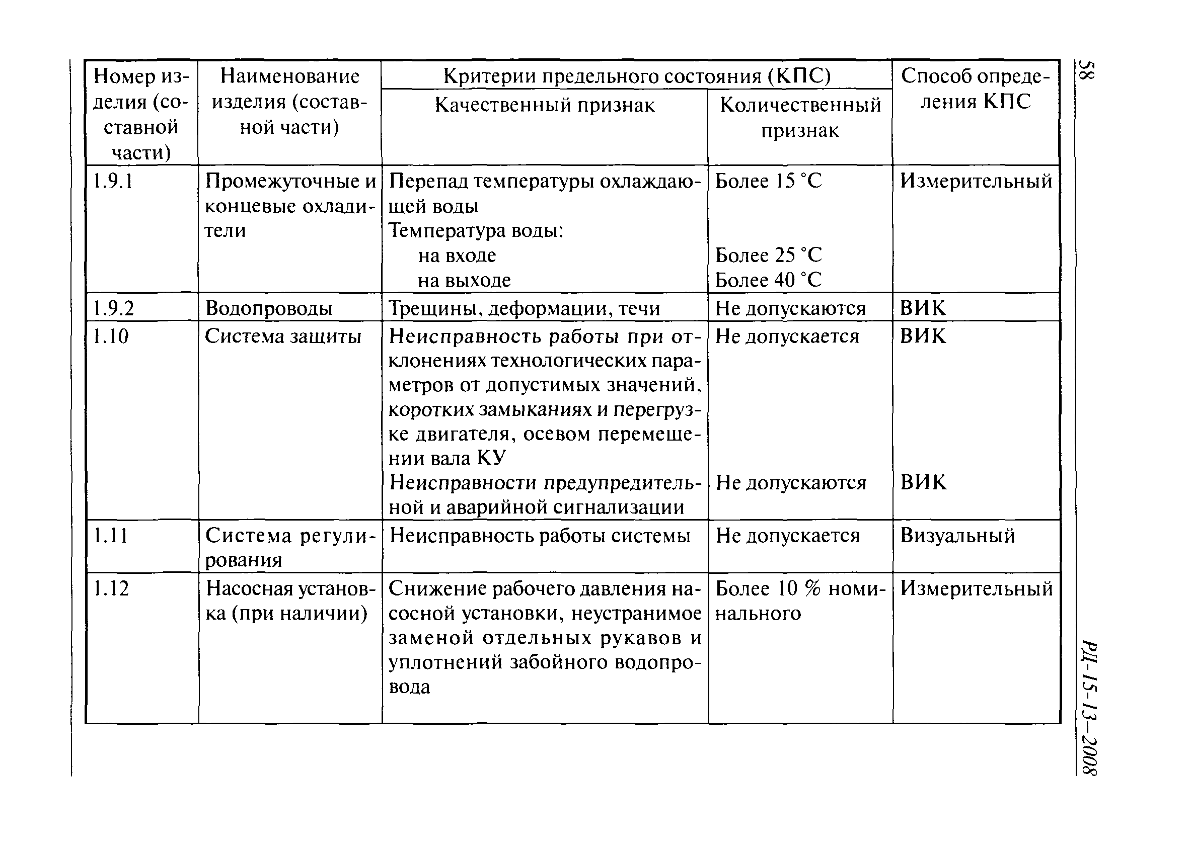 РД 15-13-2008