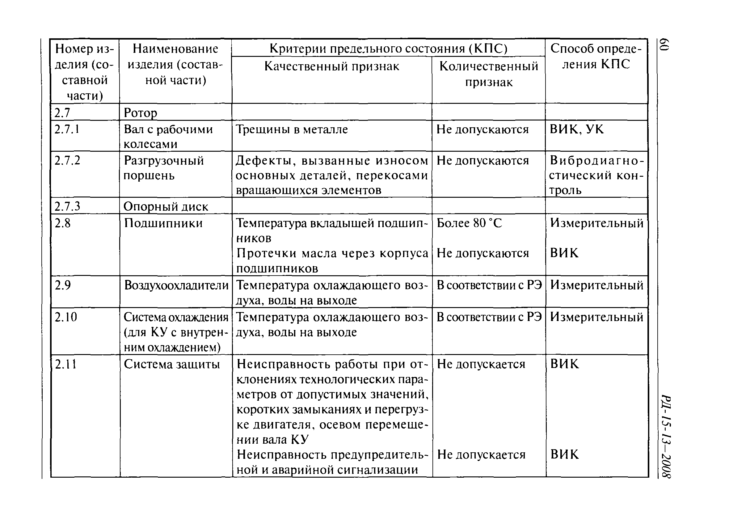 РД 15-13-2008