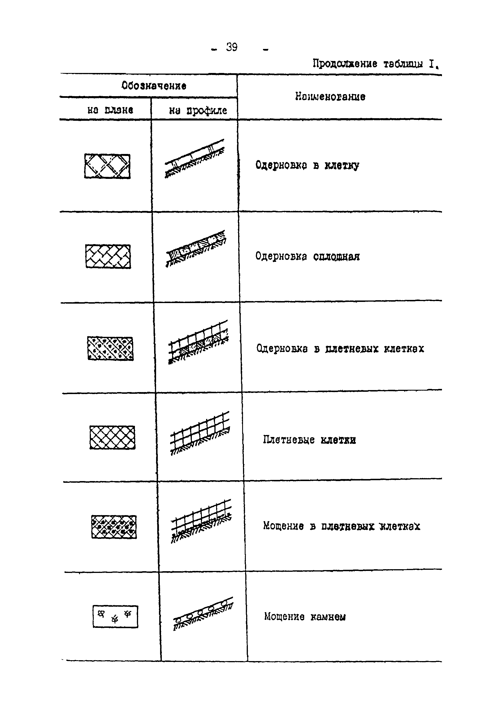 ВСН 51-03-01-76