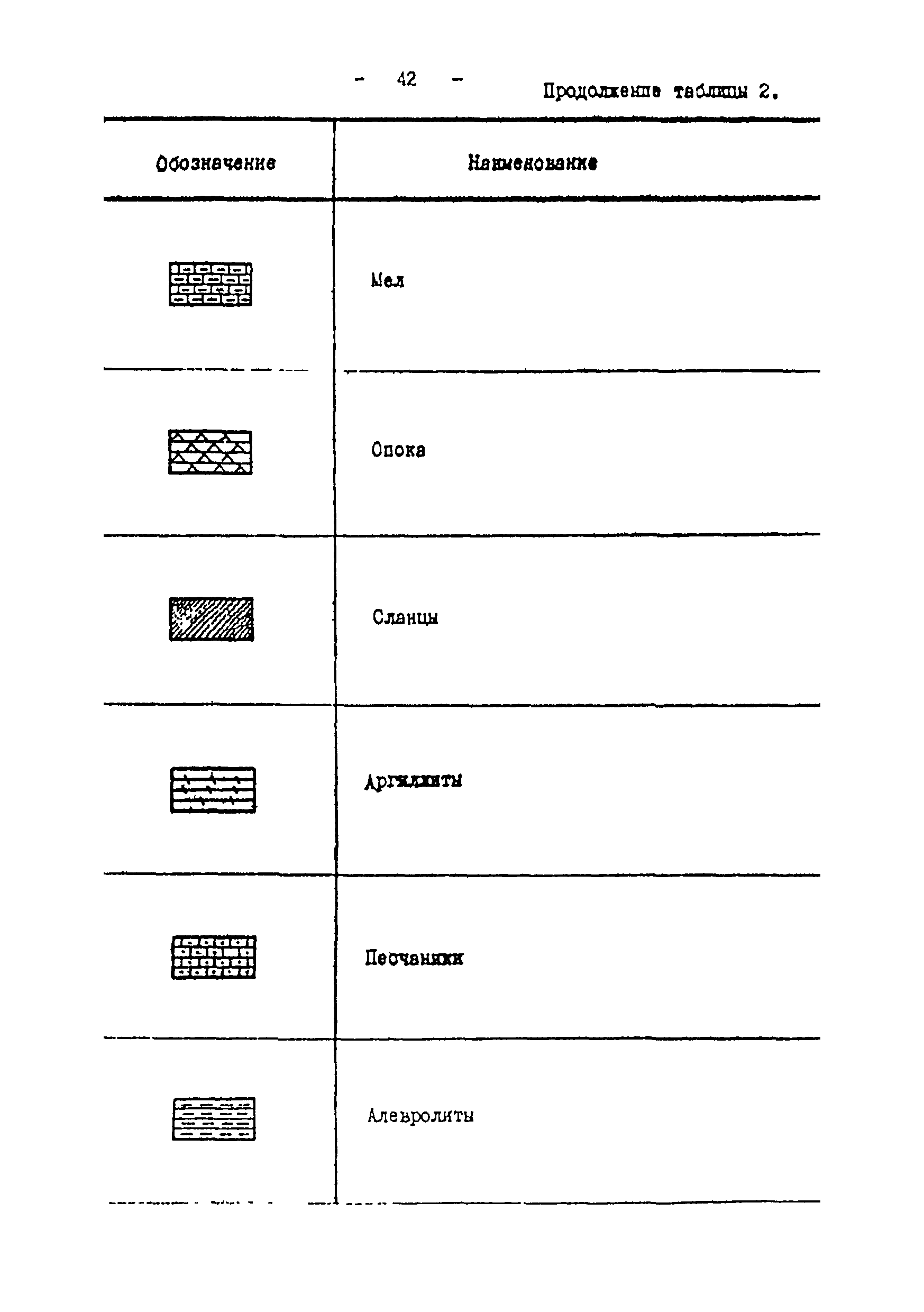 ВСН 51-03-01-76