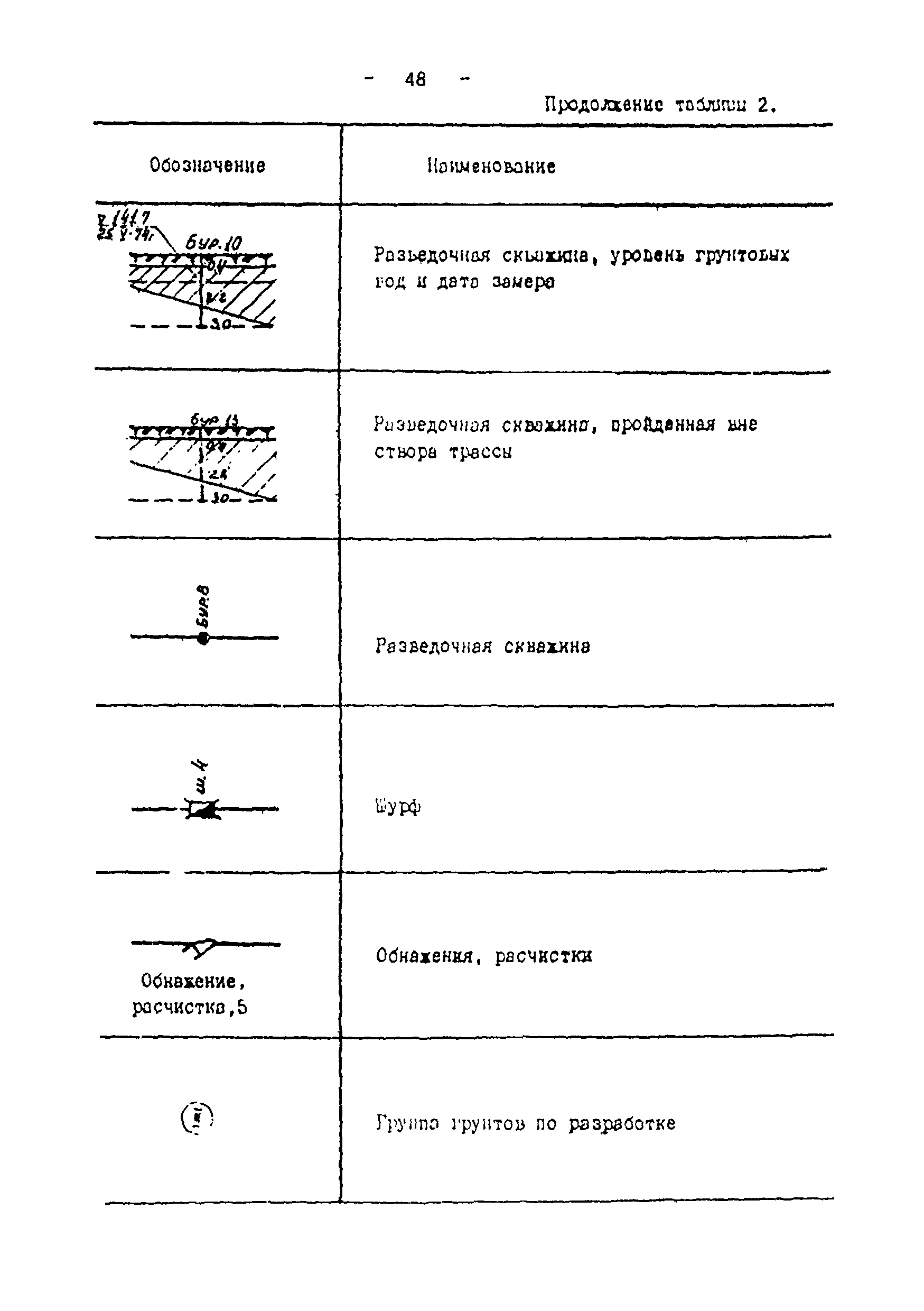 ВСН 51-03-01-76