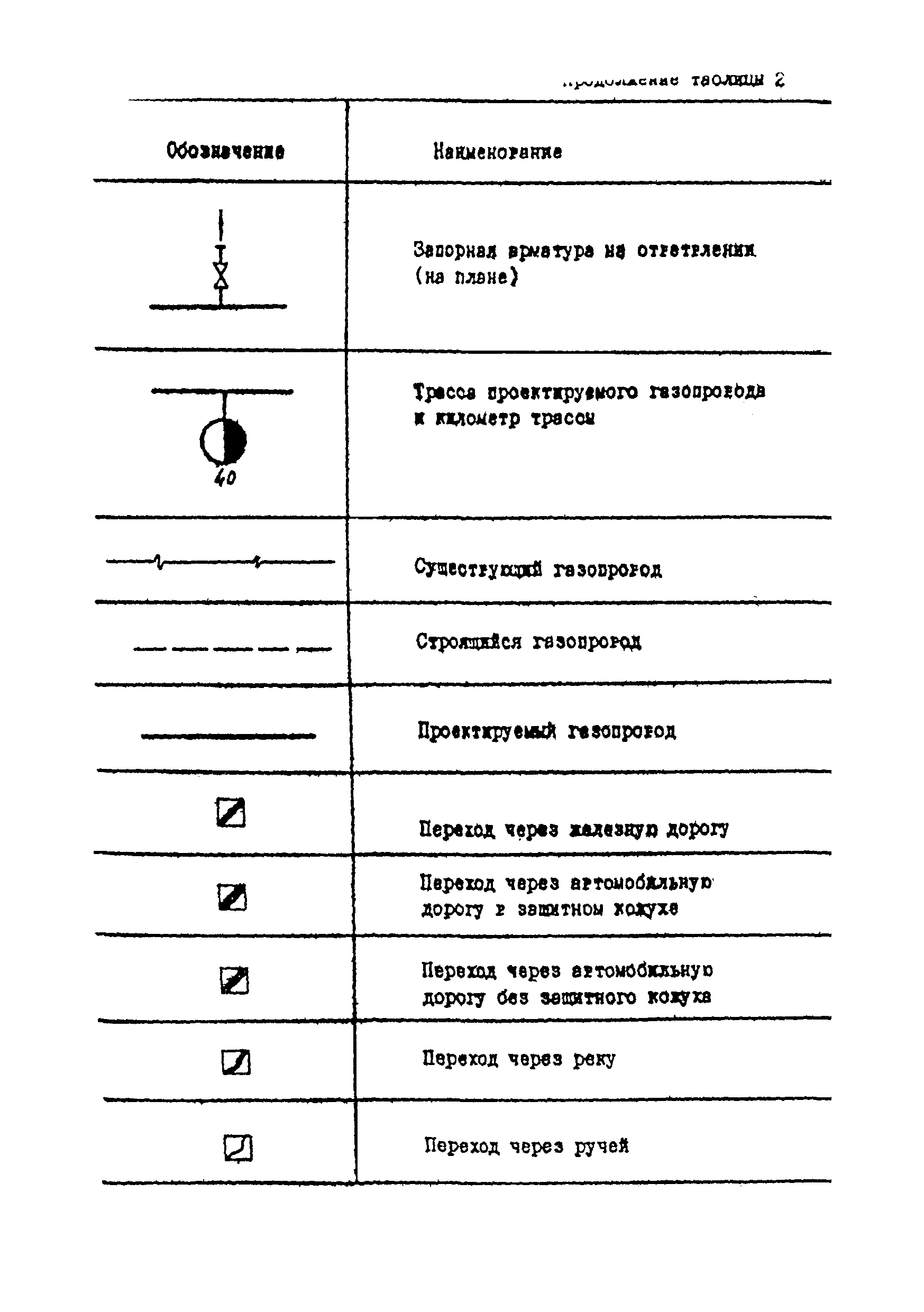 ВСН 51-03-01-76