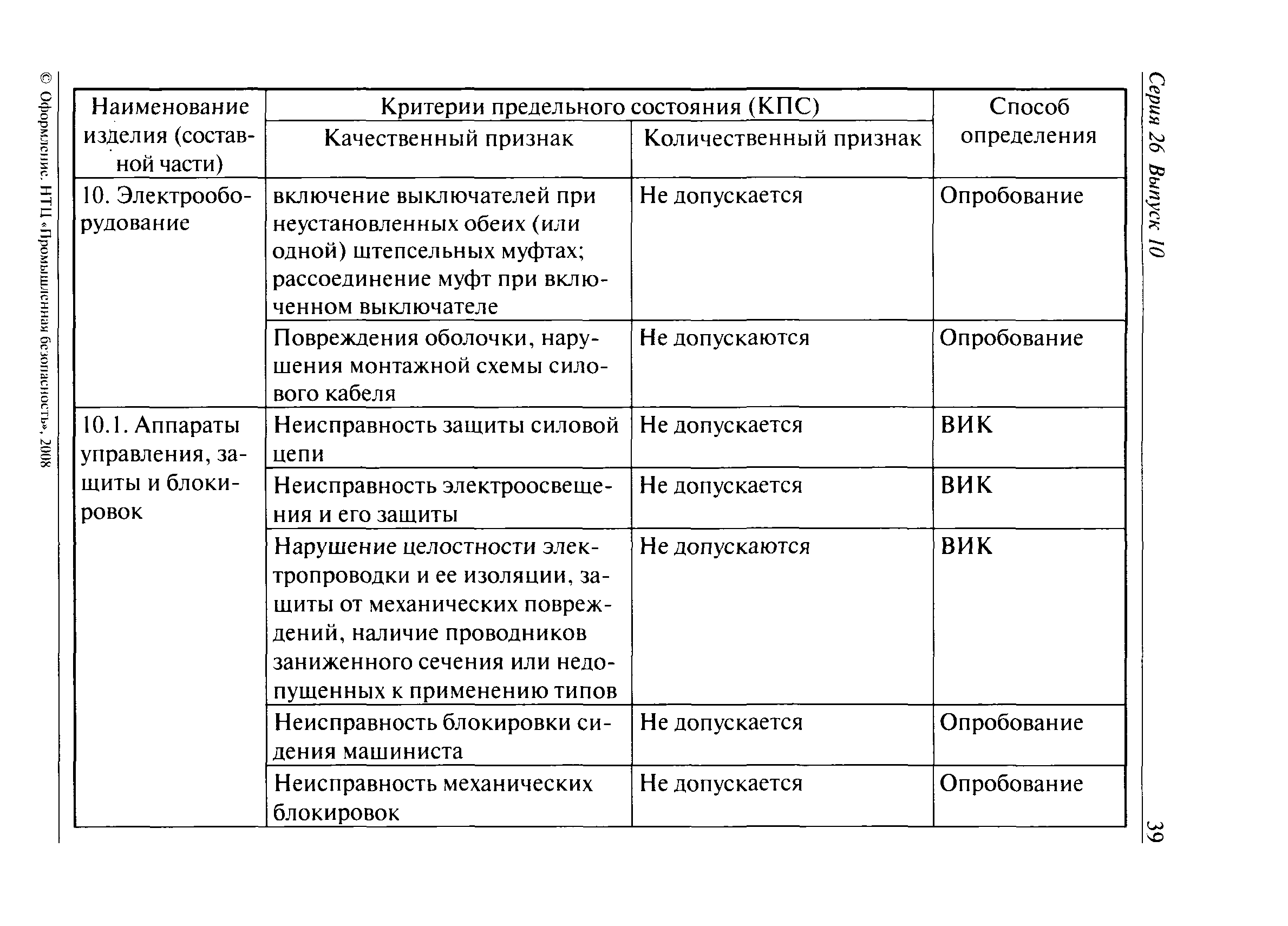 РД 15-15-2008