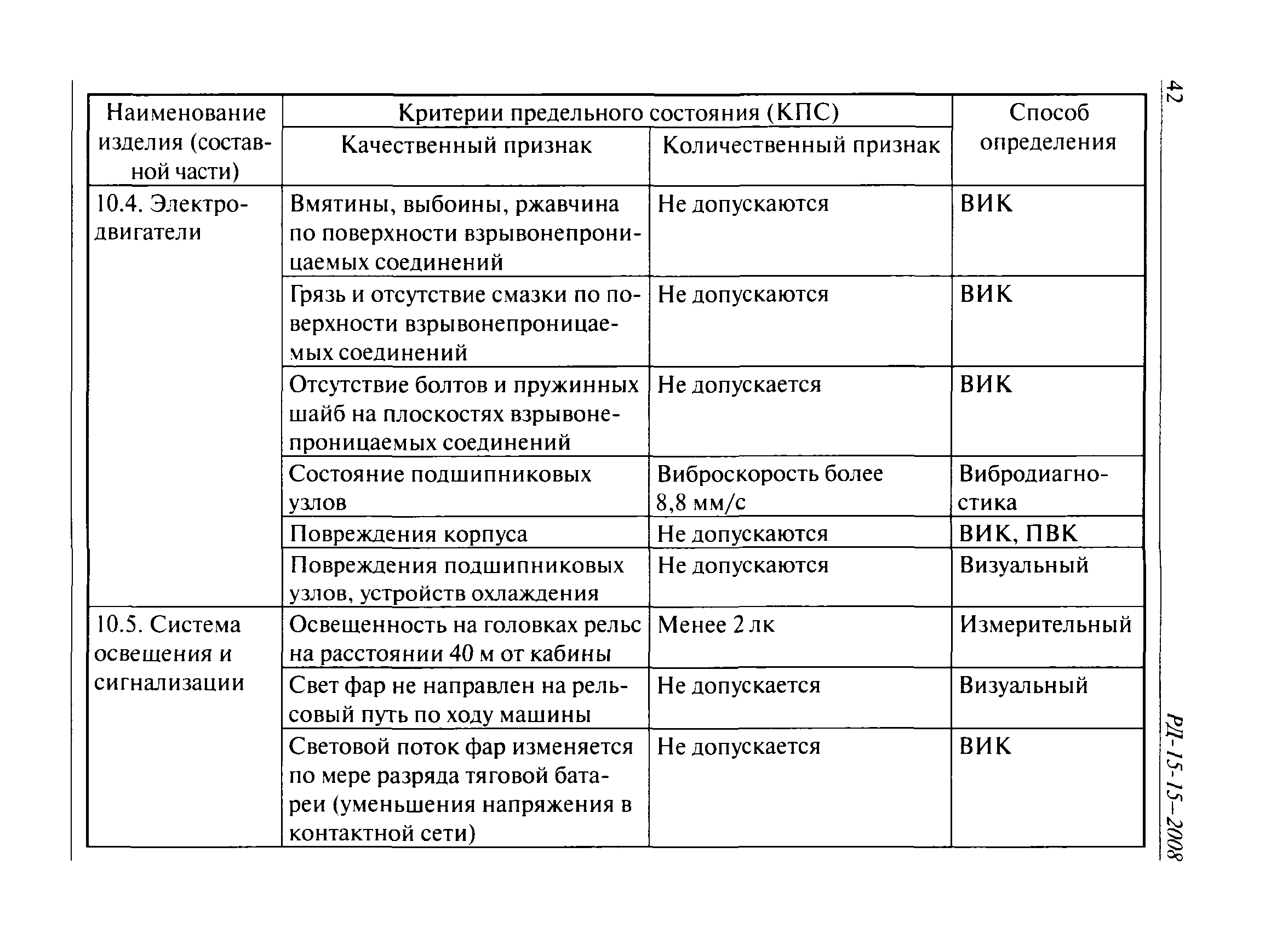 РД 15-15-2008