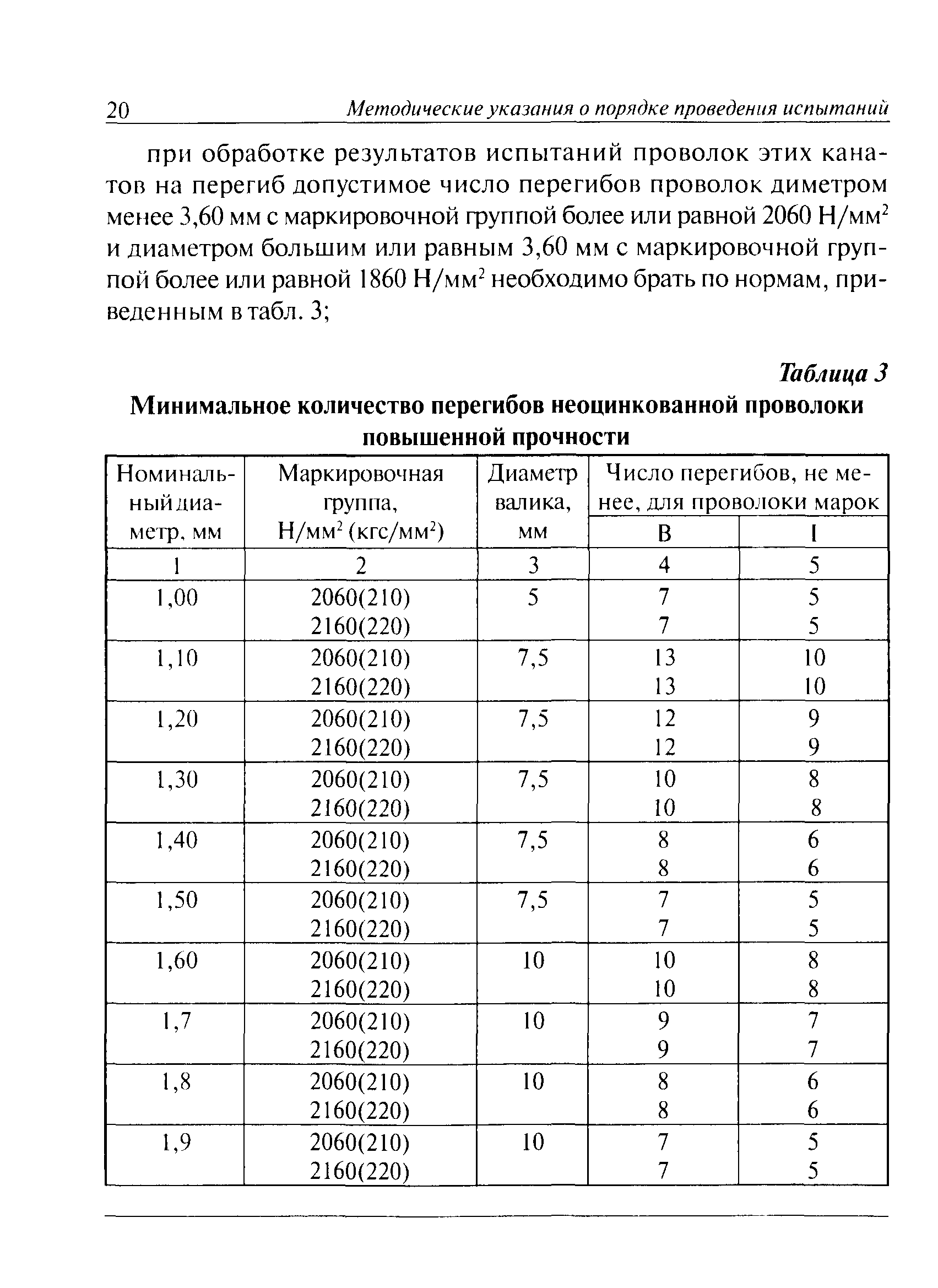 РД 15-12-2007