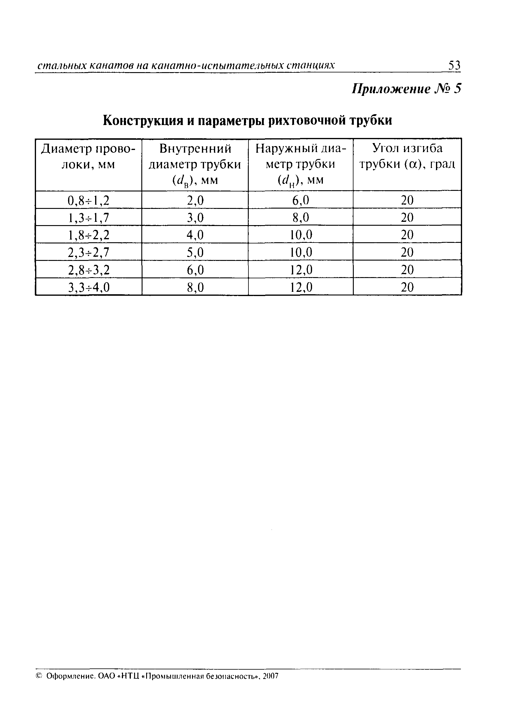 РД 15-12-2007