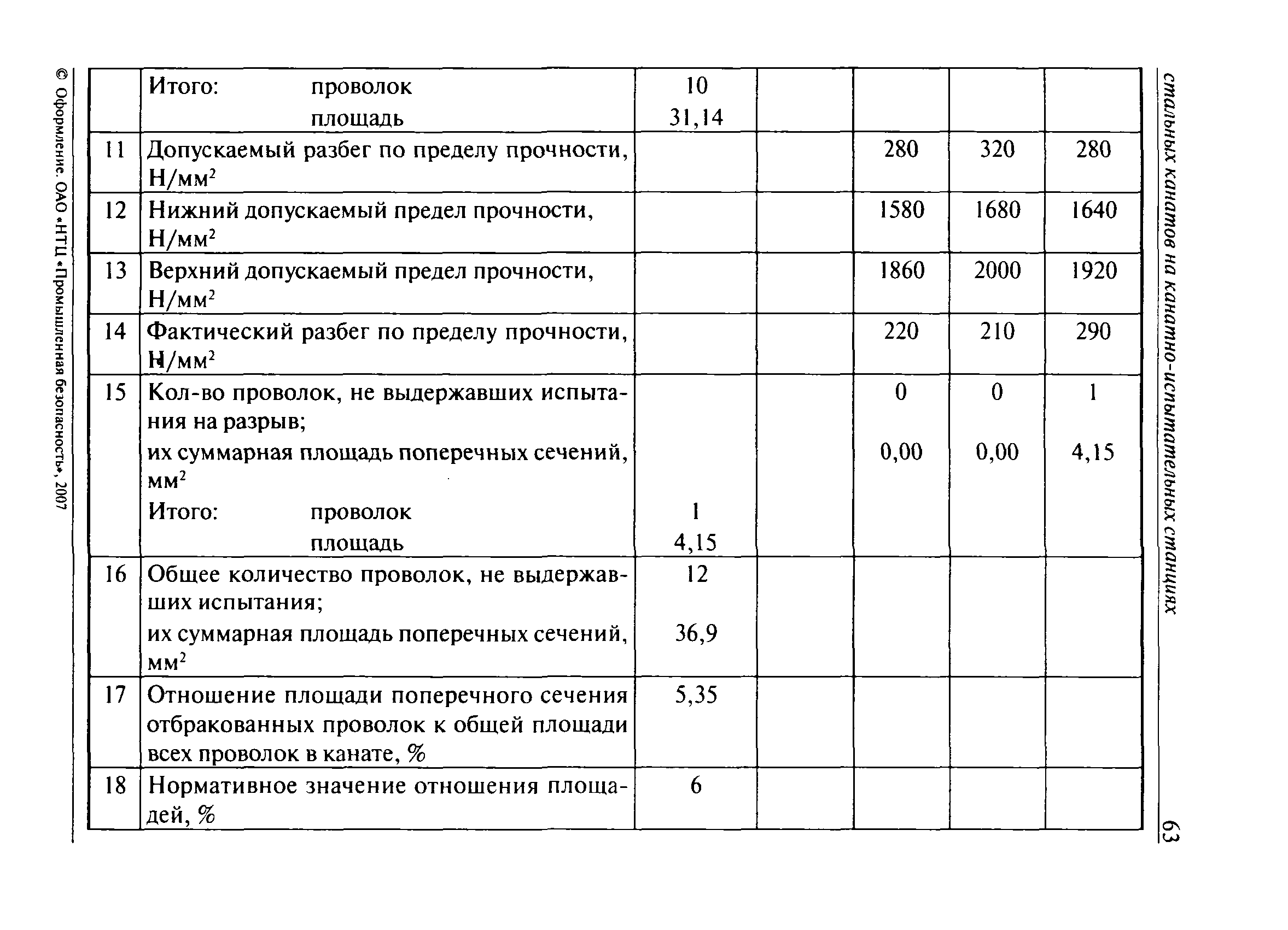 РД 15-12-2007