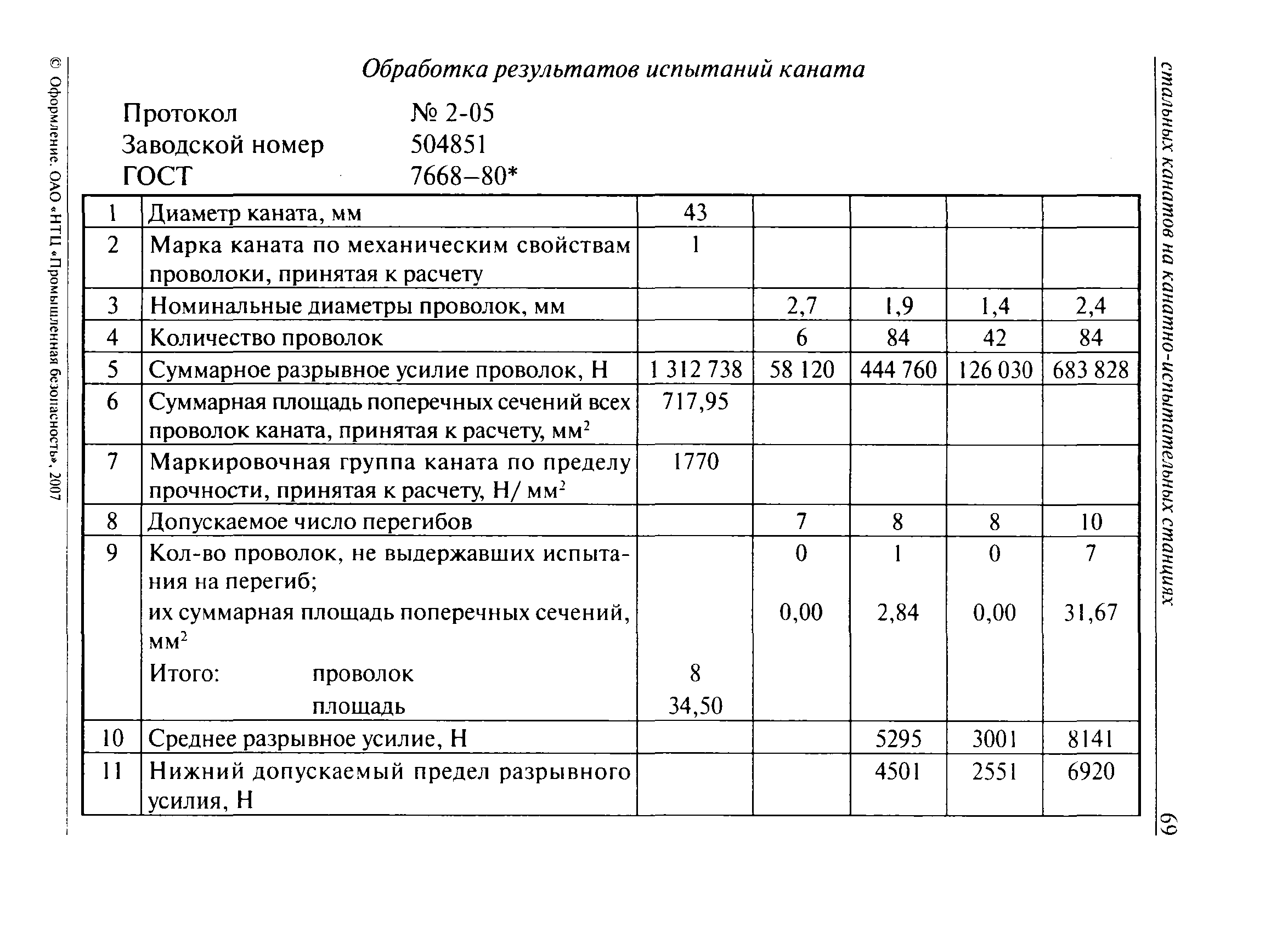 РД 15-12-2007