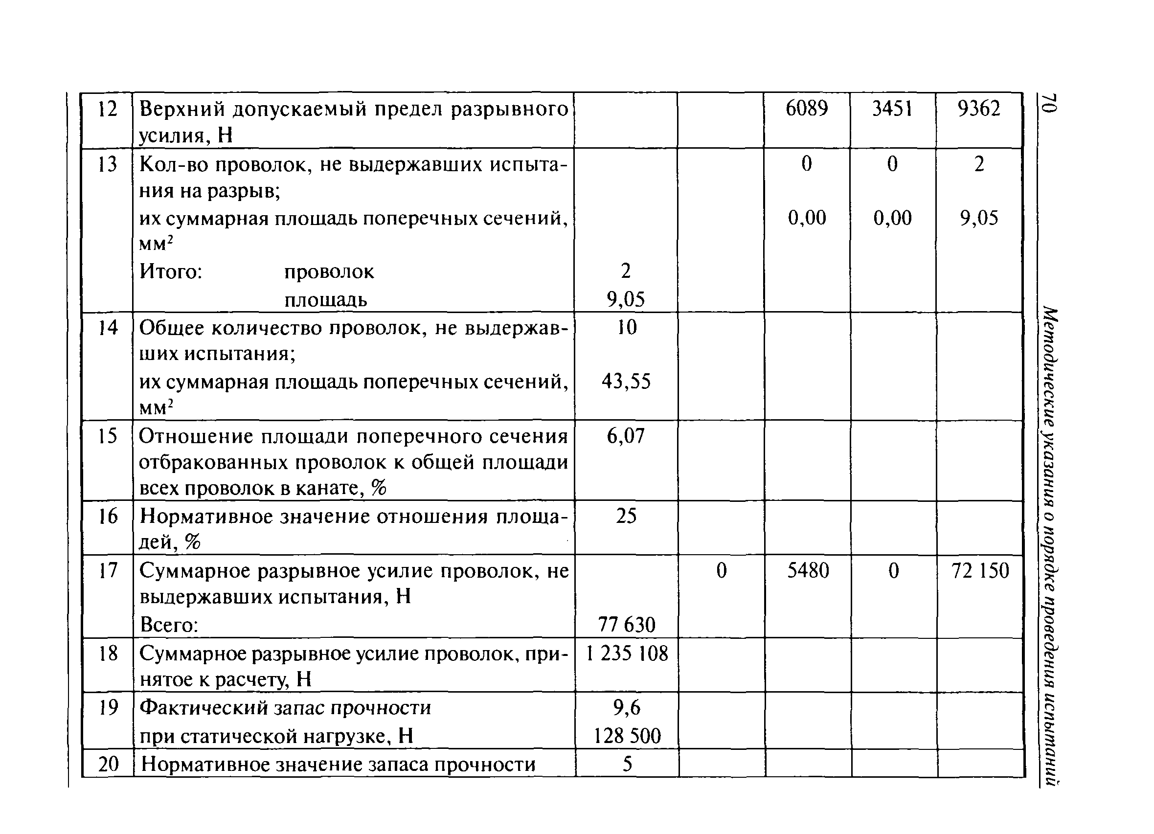 РД 15-12-2007