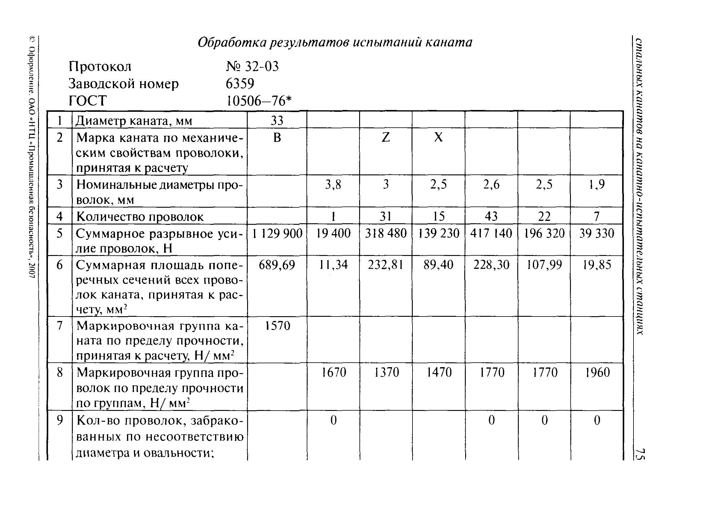 РД 15-12-2007