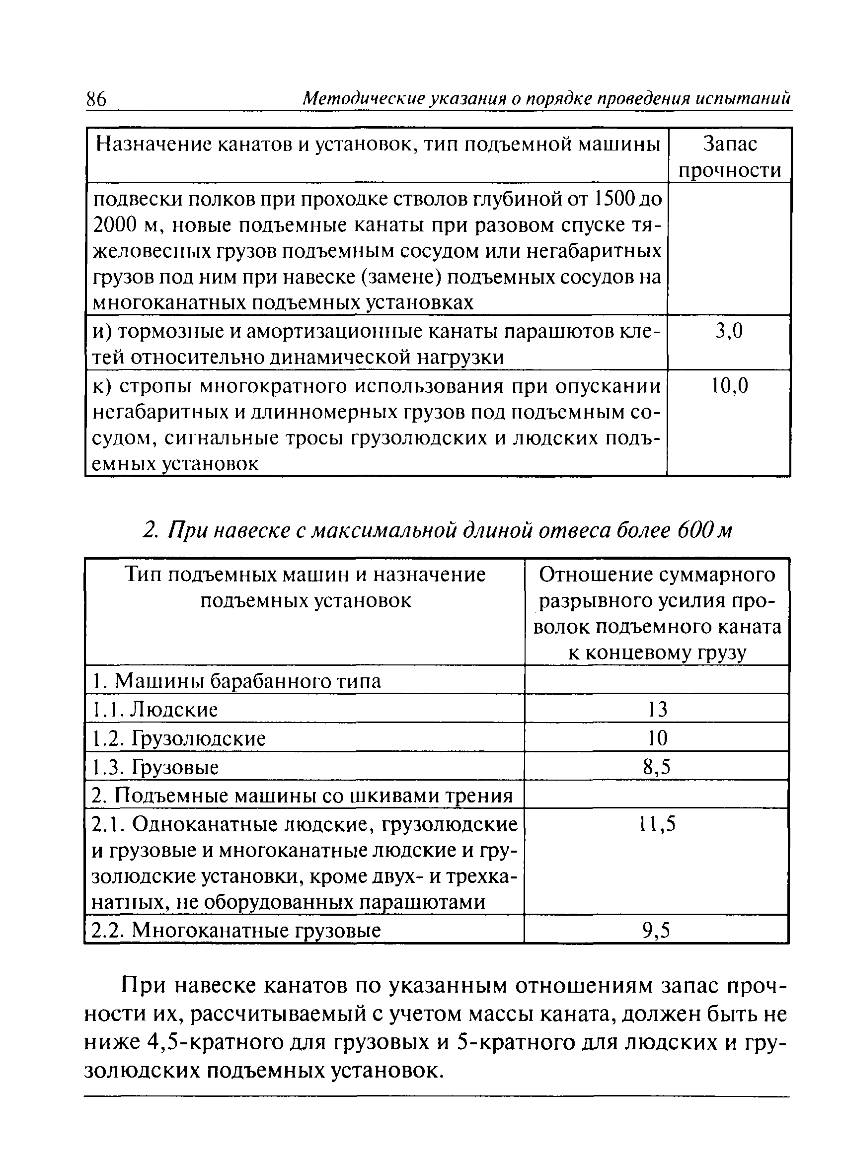 РД 15-12-2007