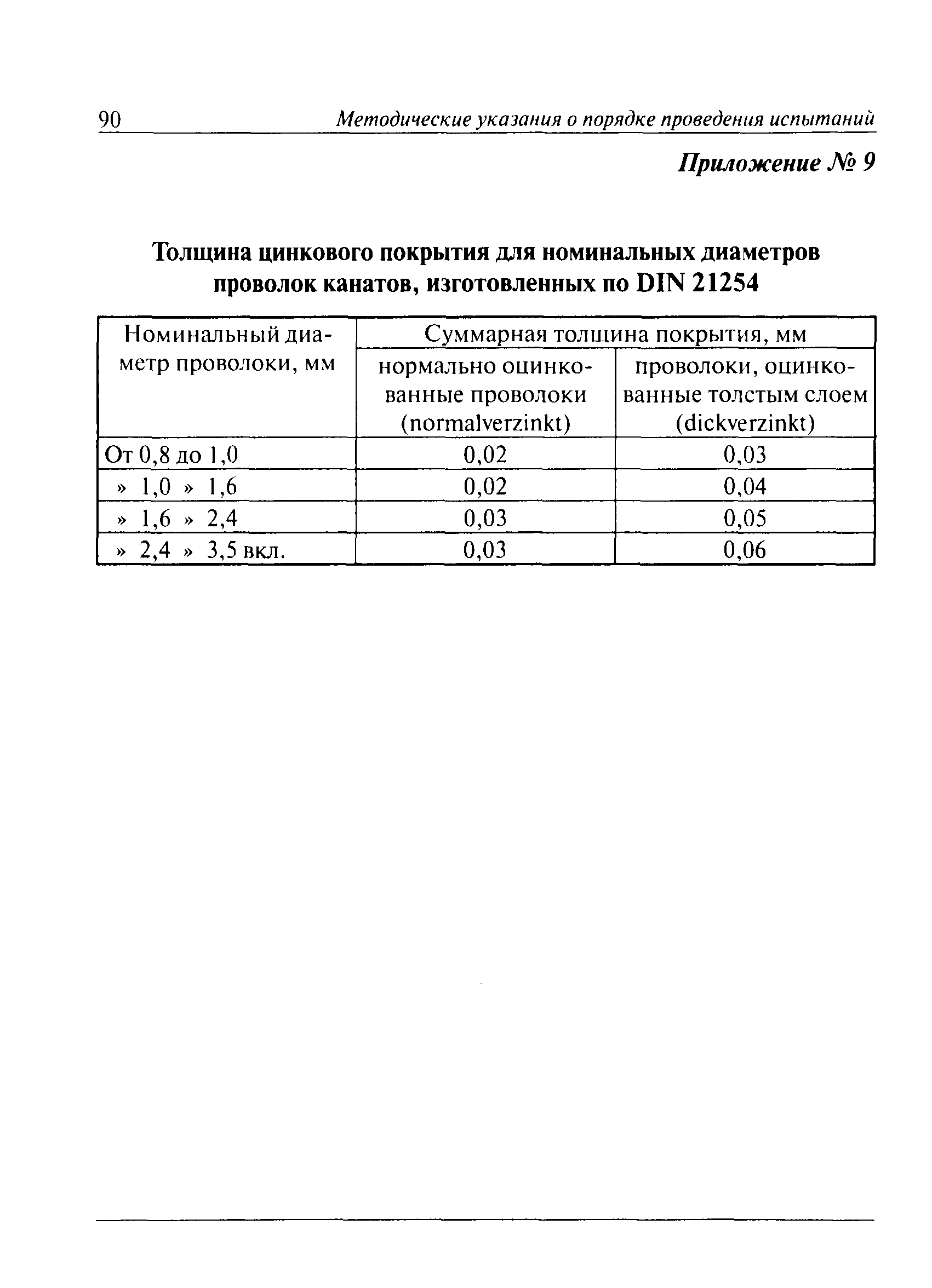 РД 15-12-2007