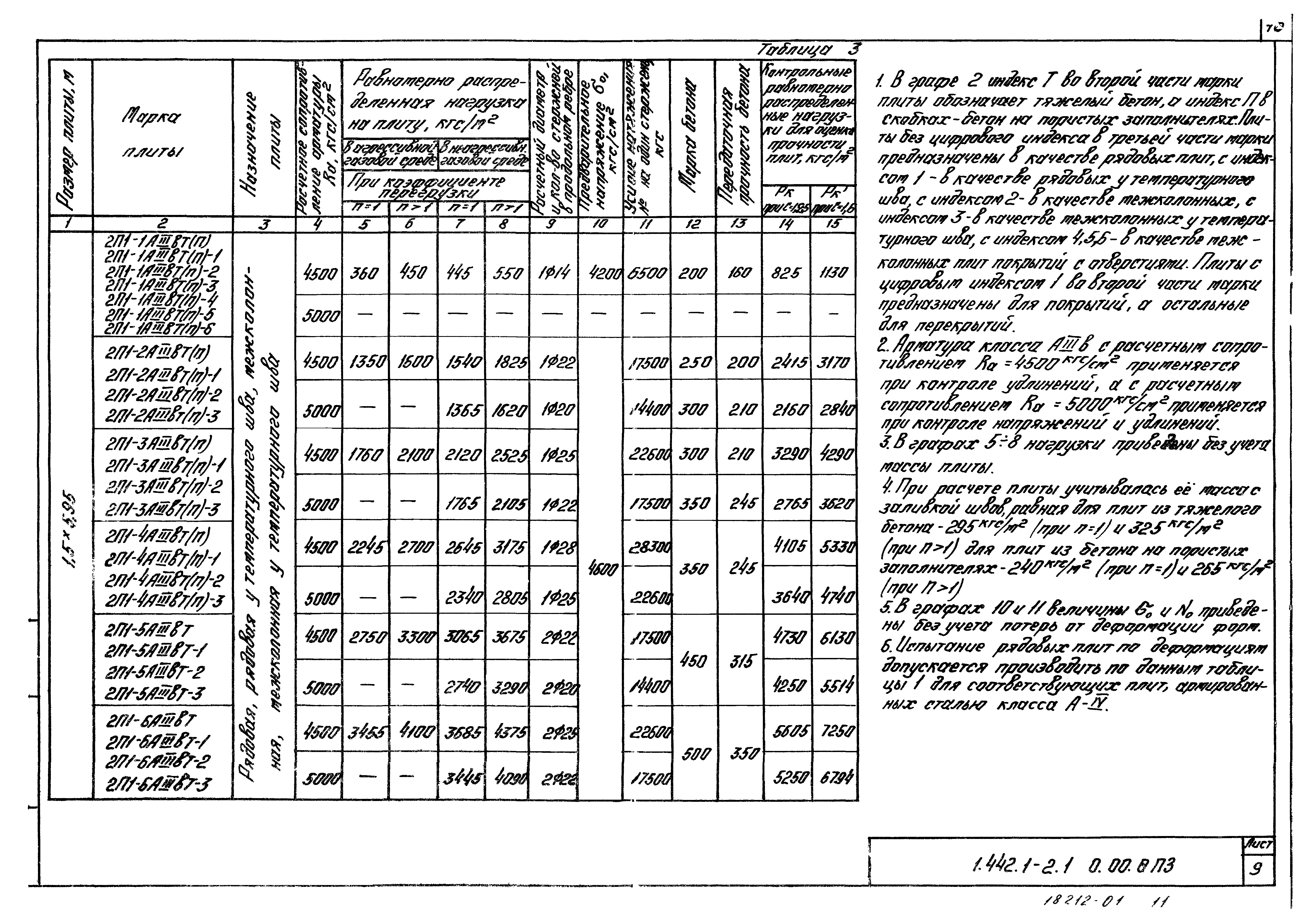 Серия 1.442.1-2