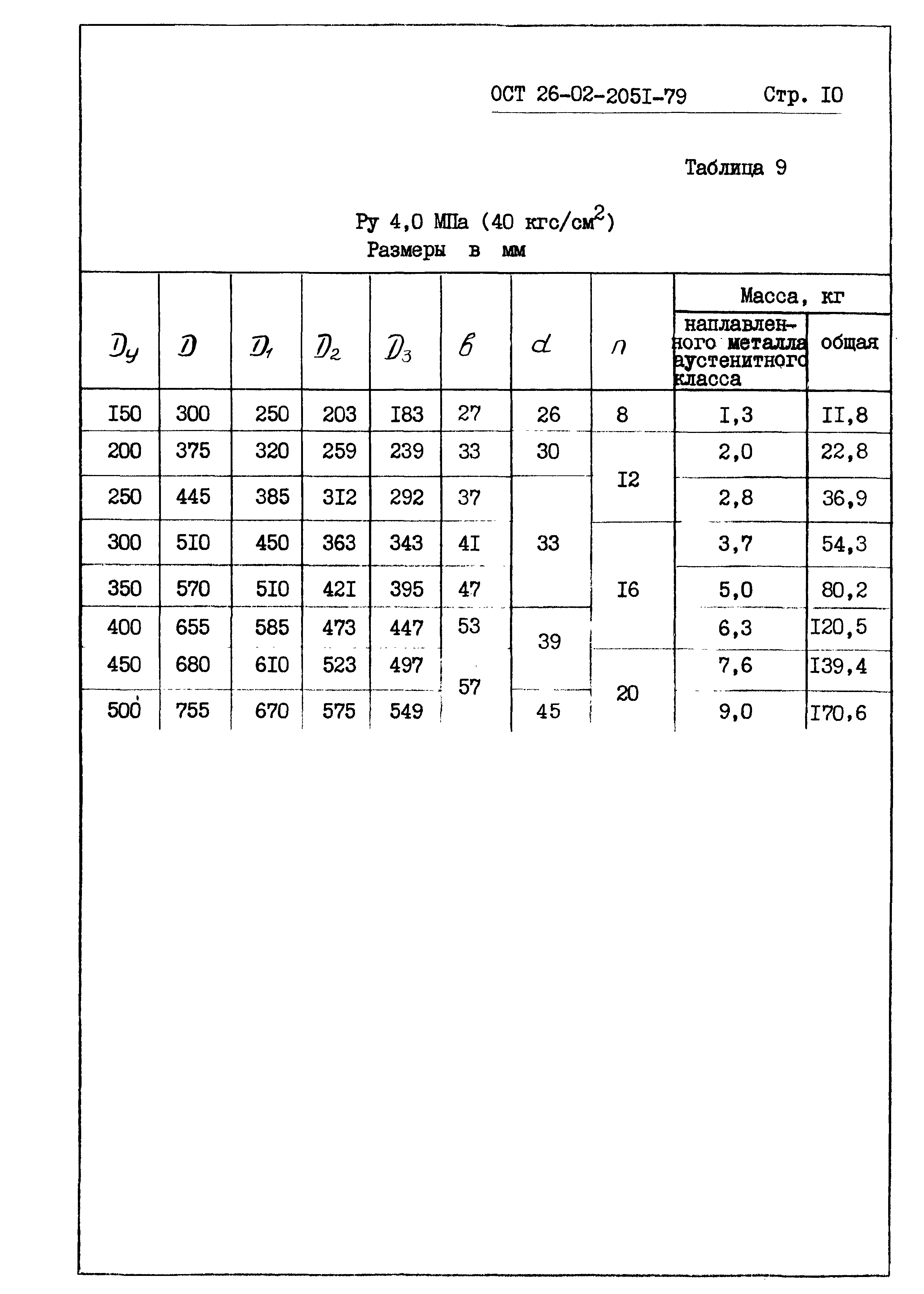 ОСТ 26-02-2051-79