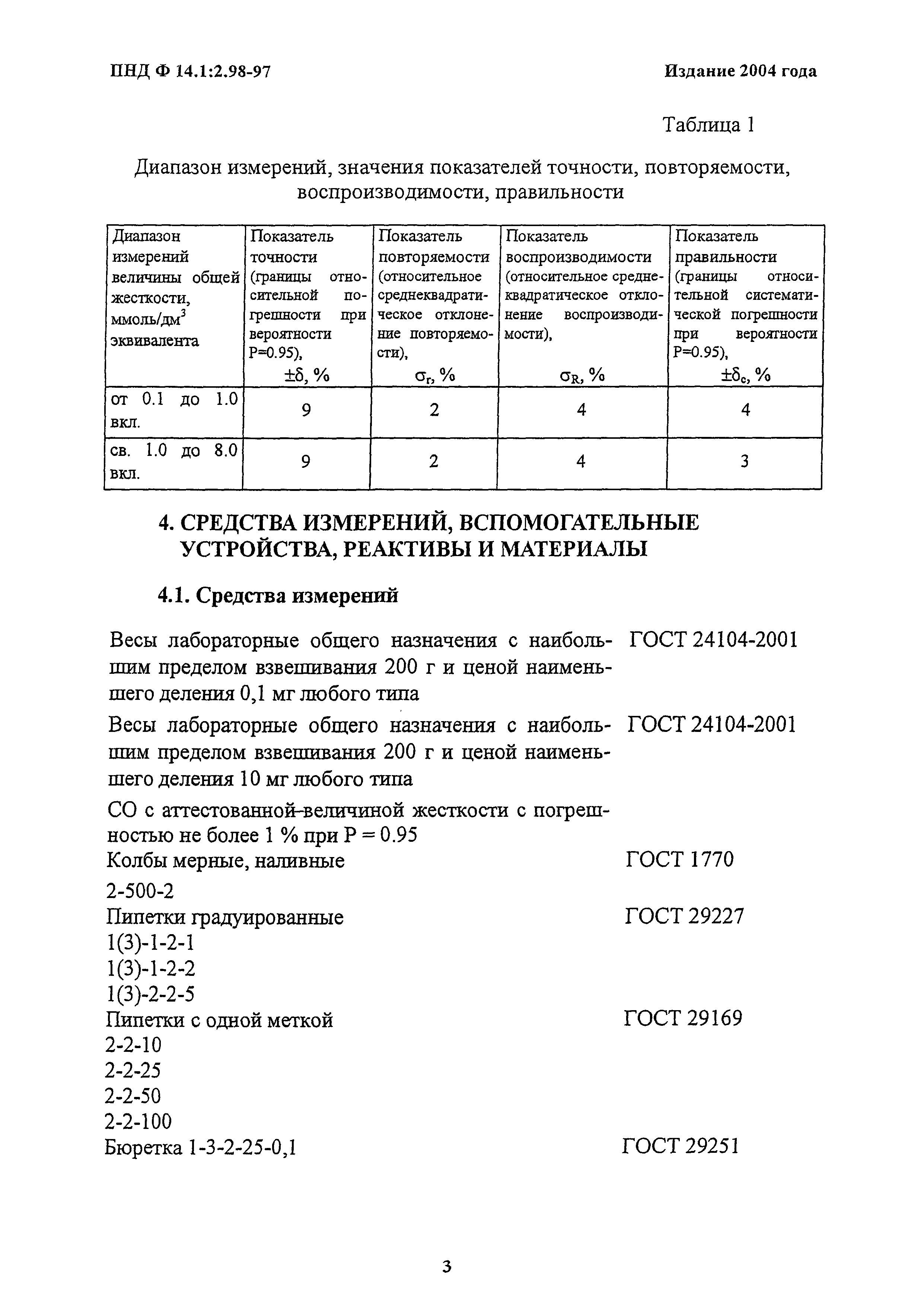 ПНД Ф 14.1:2.98-97