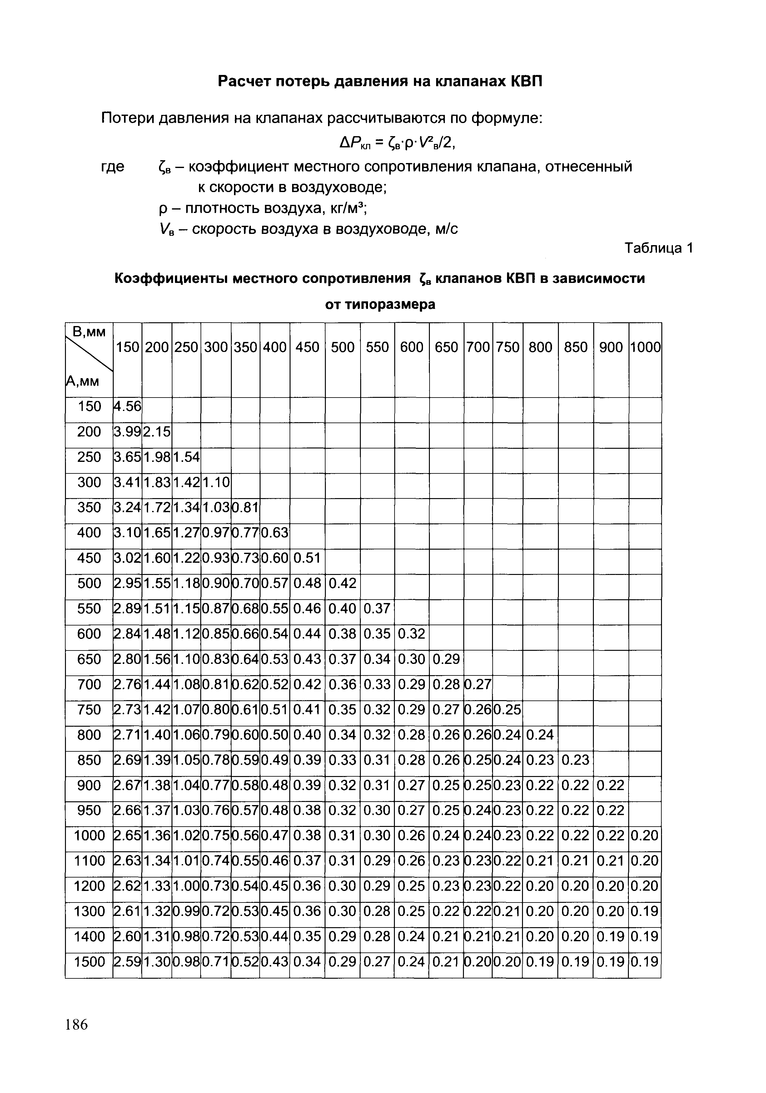 Шифр ТО-06-17640