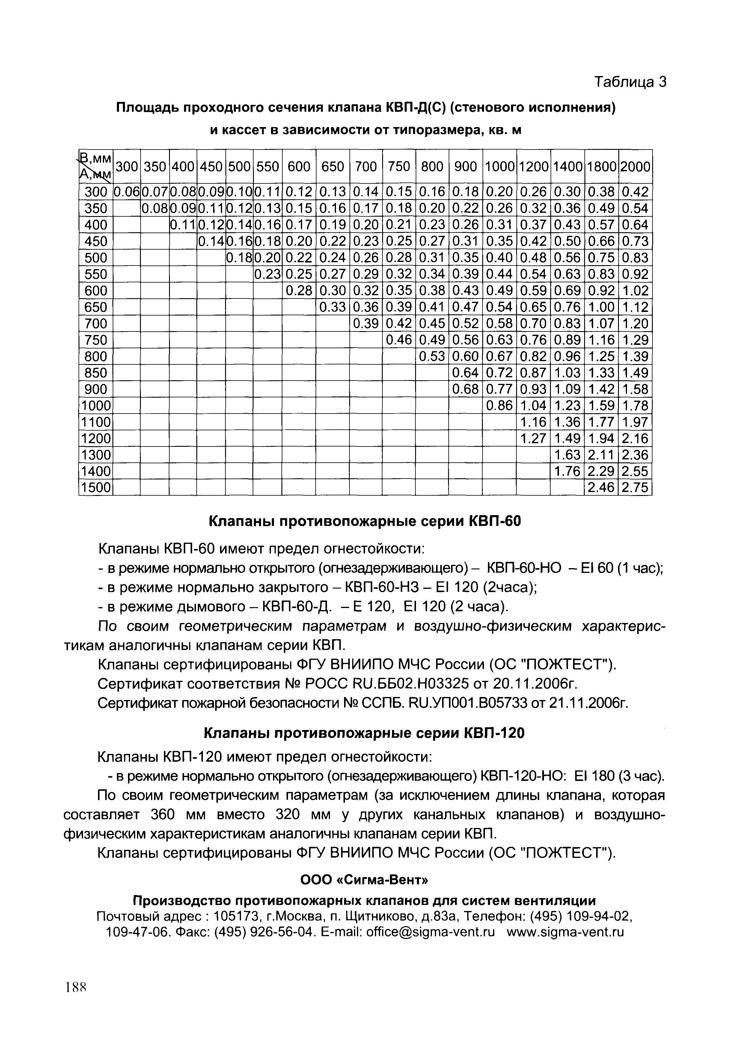 Шифр ТО-06-17640