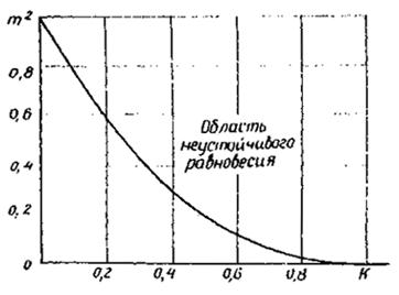 Описание: Безимени-1