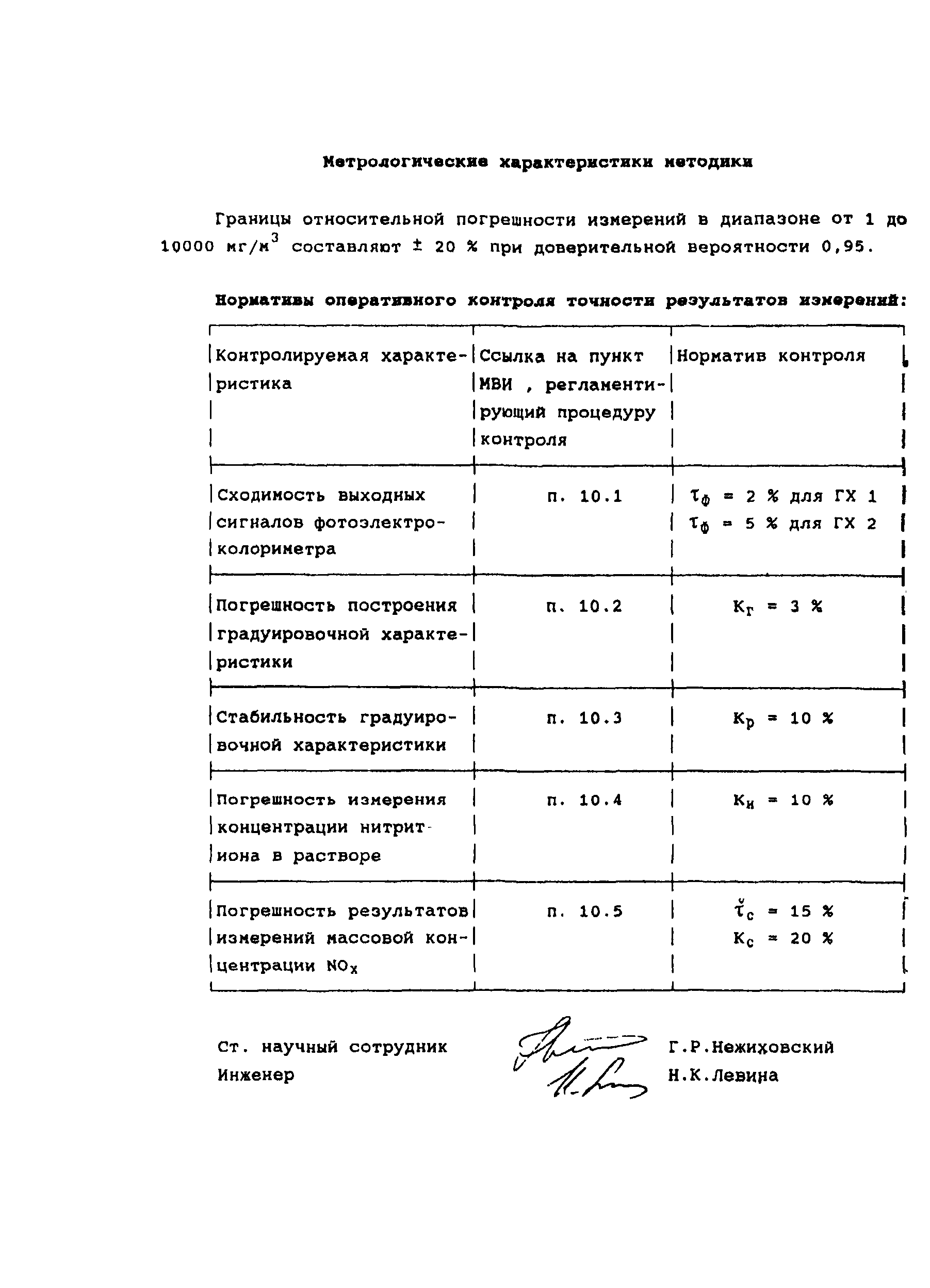 ПНД Ф 13.1.4-97