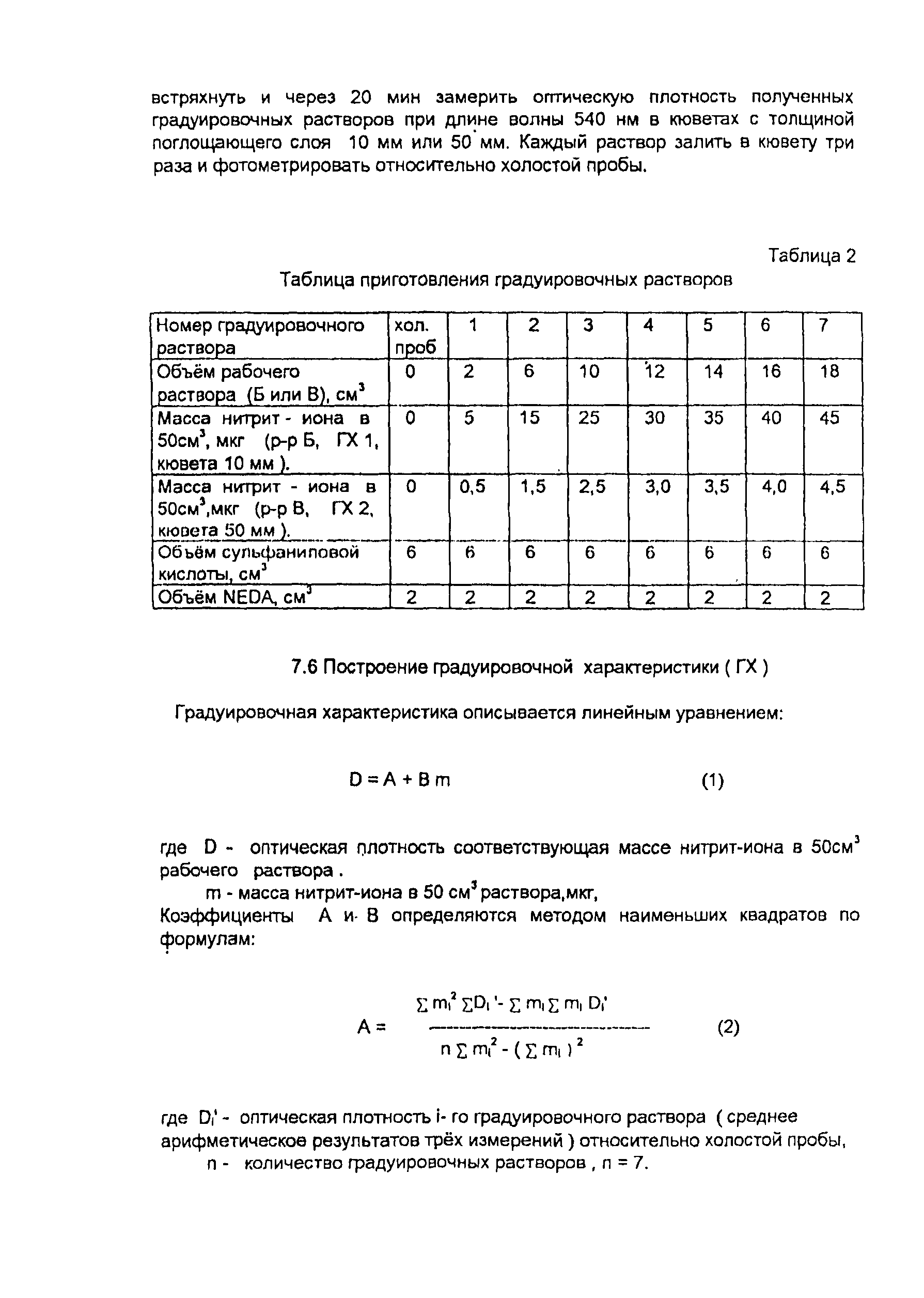 ПНД Ф 13.1.4-97