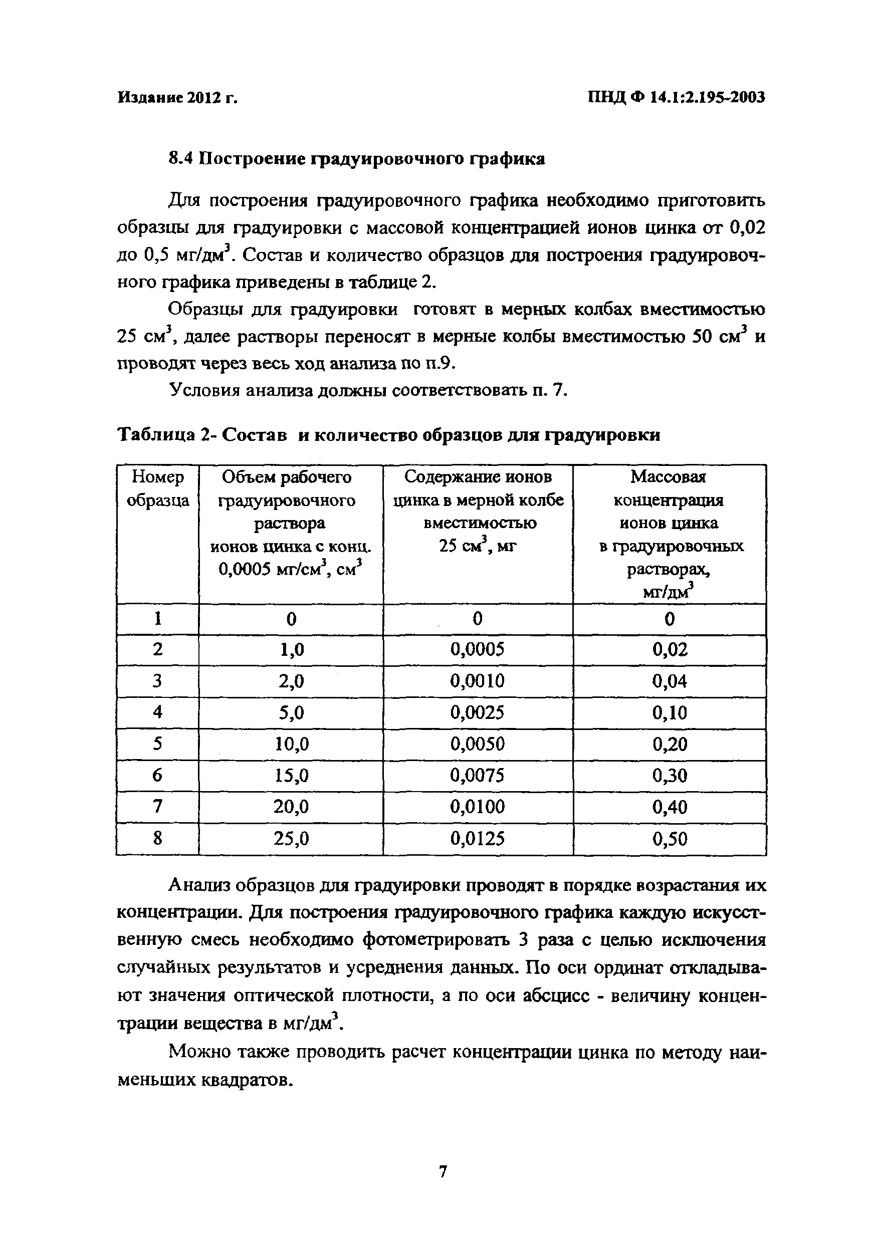 ПНД Ф 14.1:2.195-2003