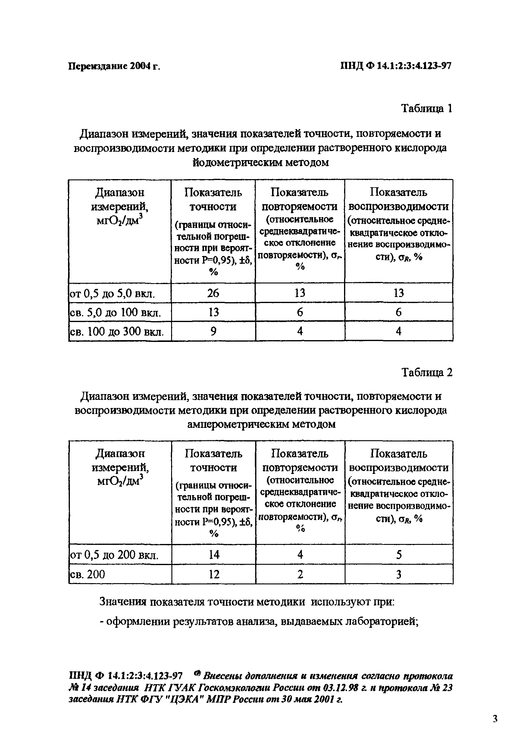 ПНД Ф 14.1:2:3:4.123-97