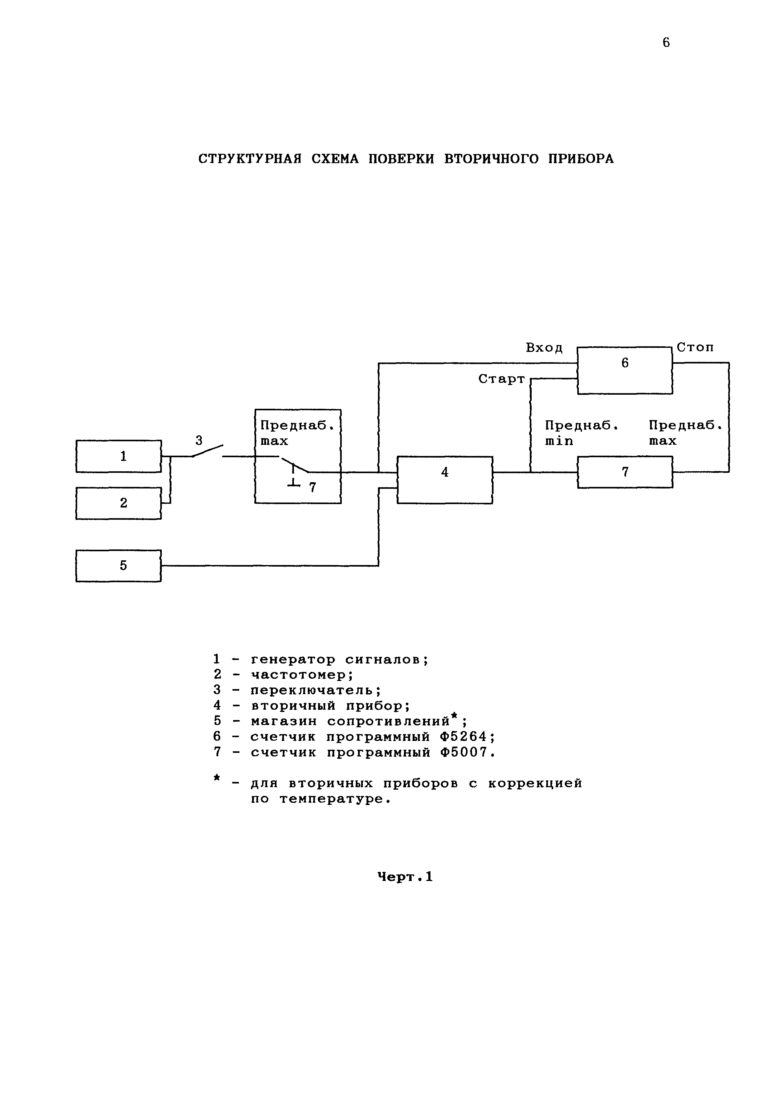 МИ 2035-95