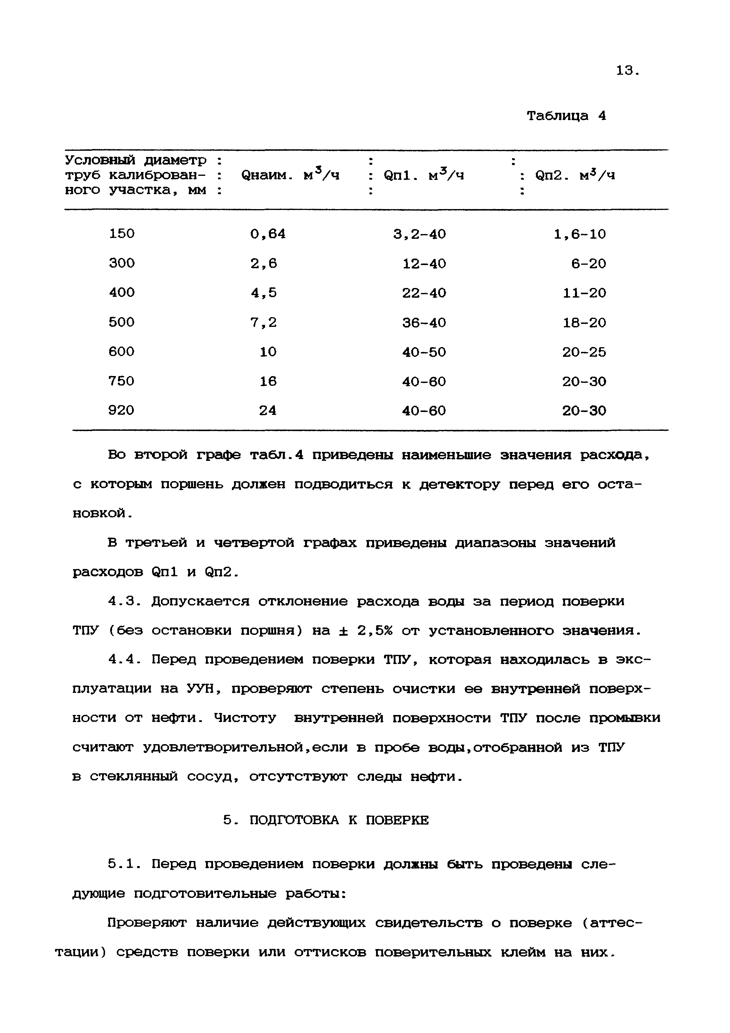 МИ 1972-95