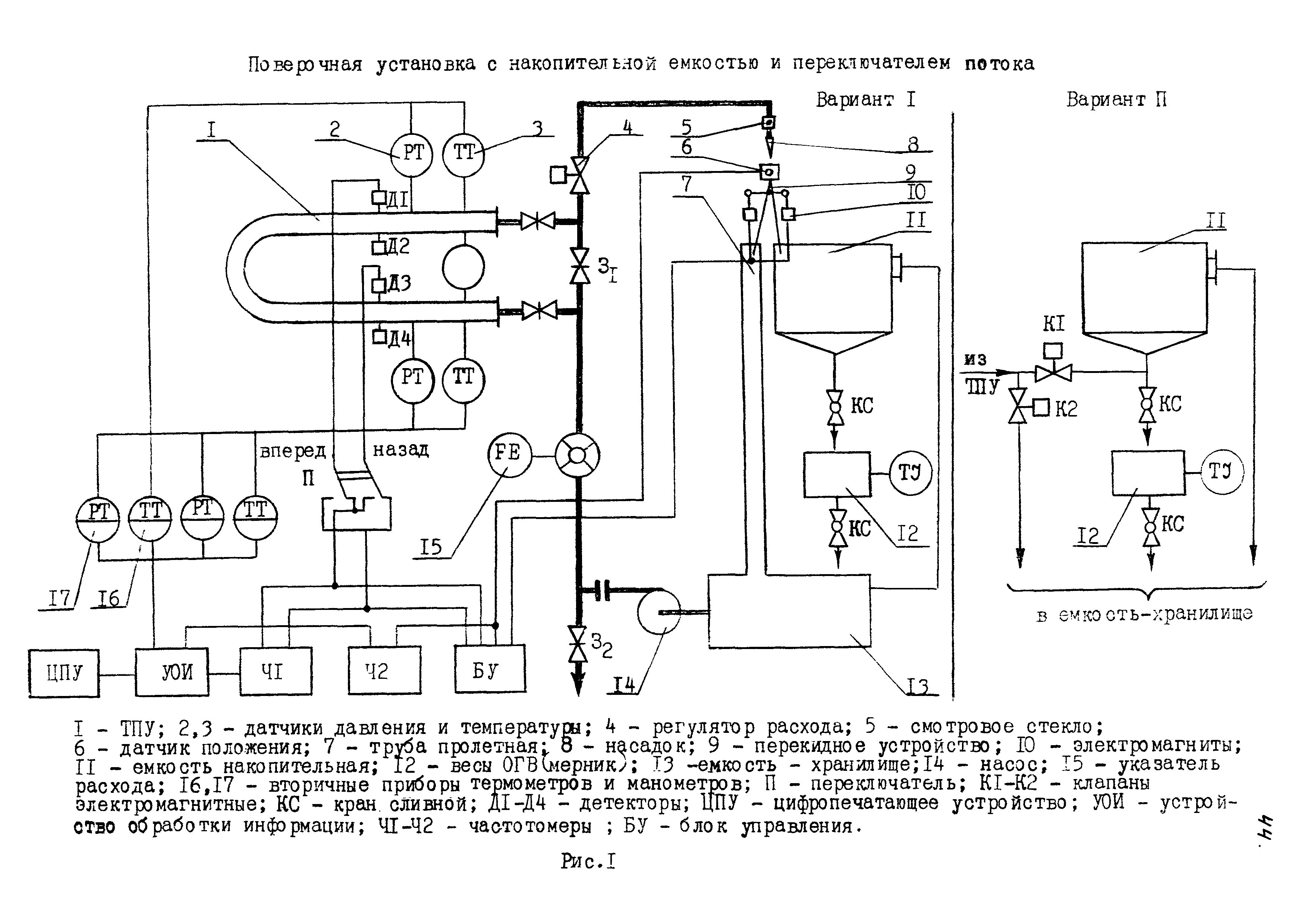 МИ 1972-95