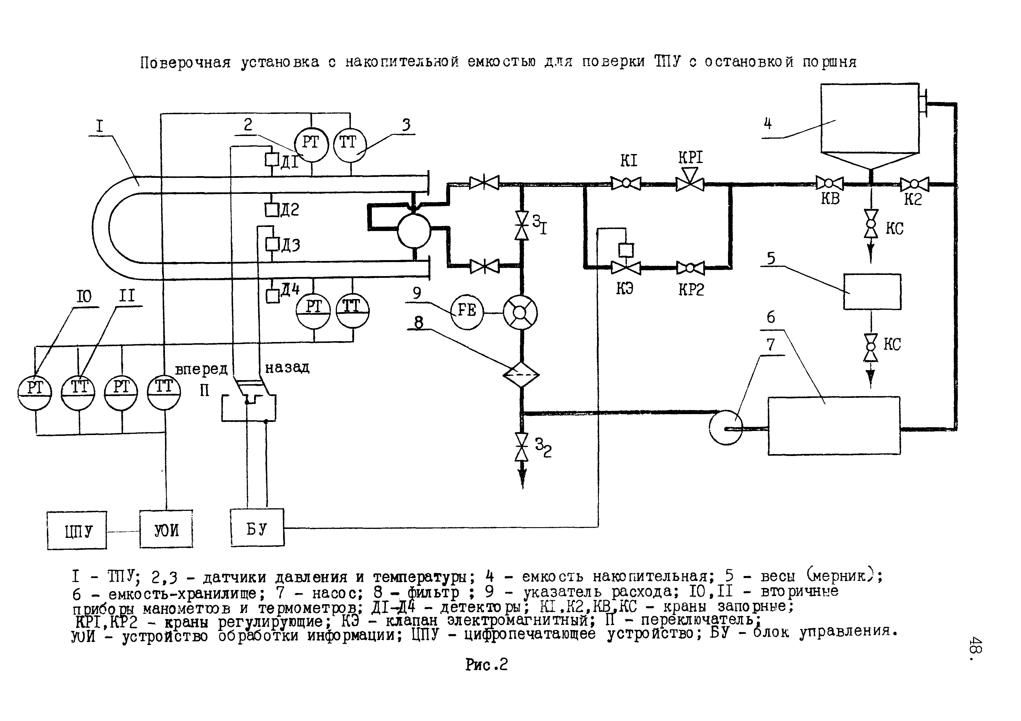 МИ 1972-95