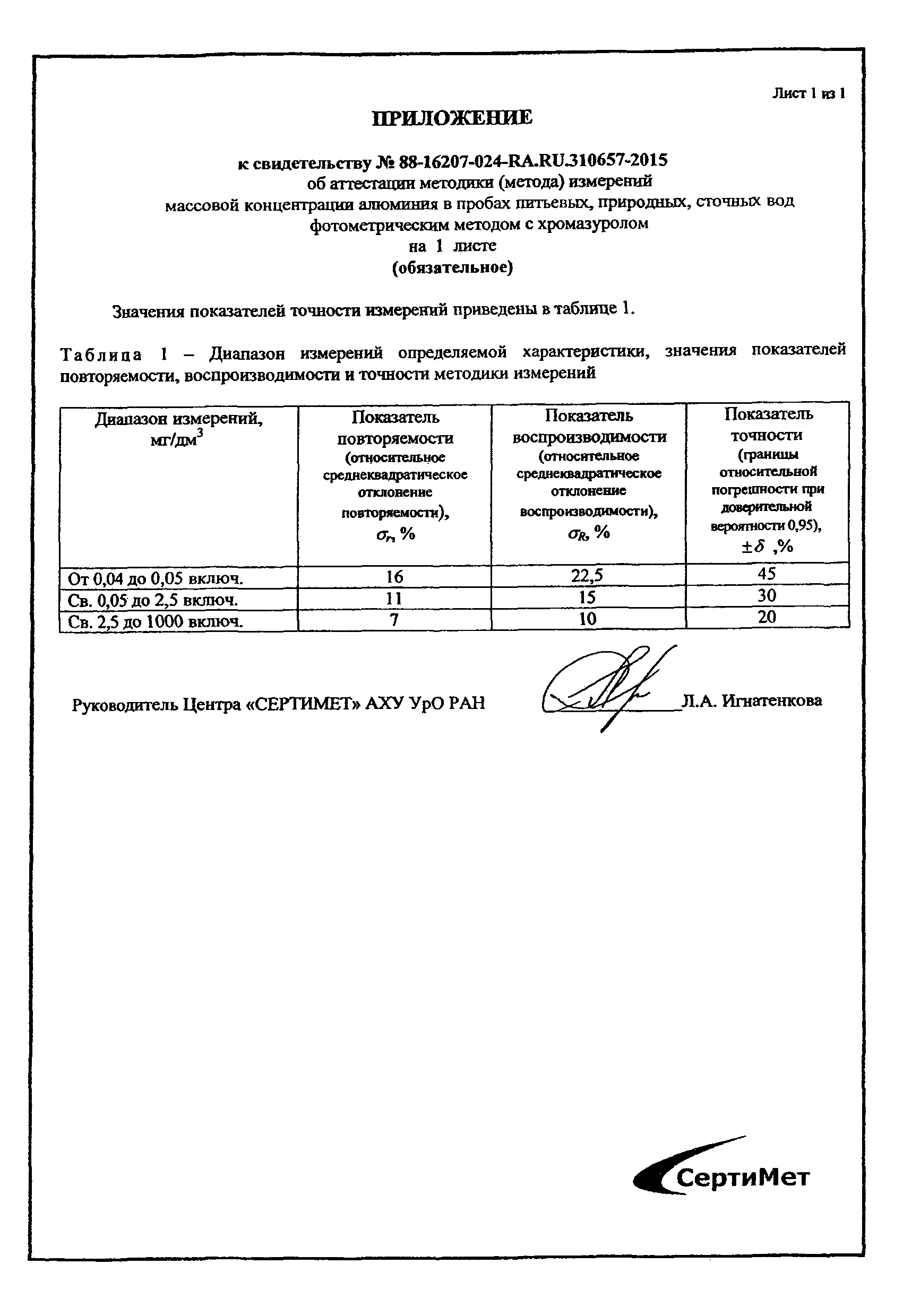 ПНД Ф 14.1:2:4.161-2000