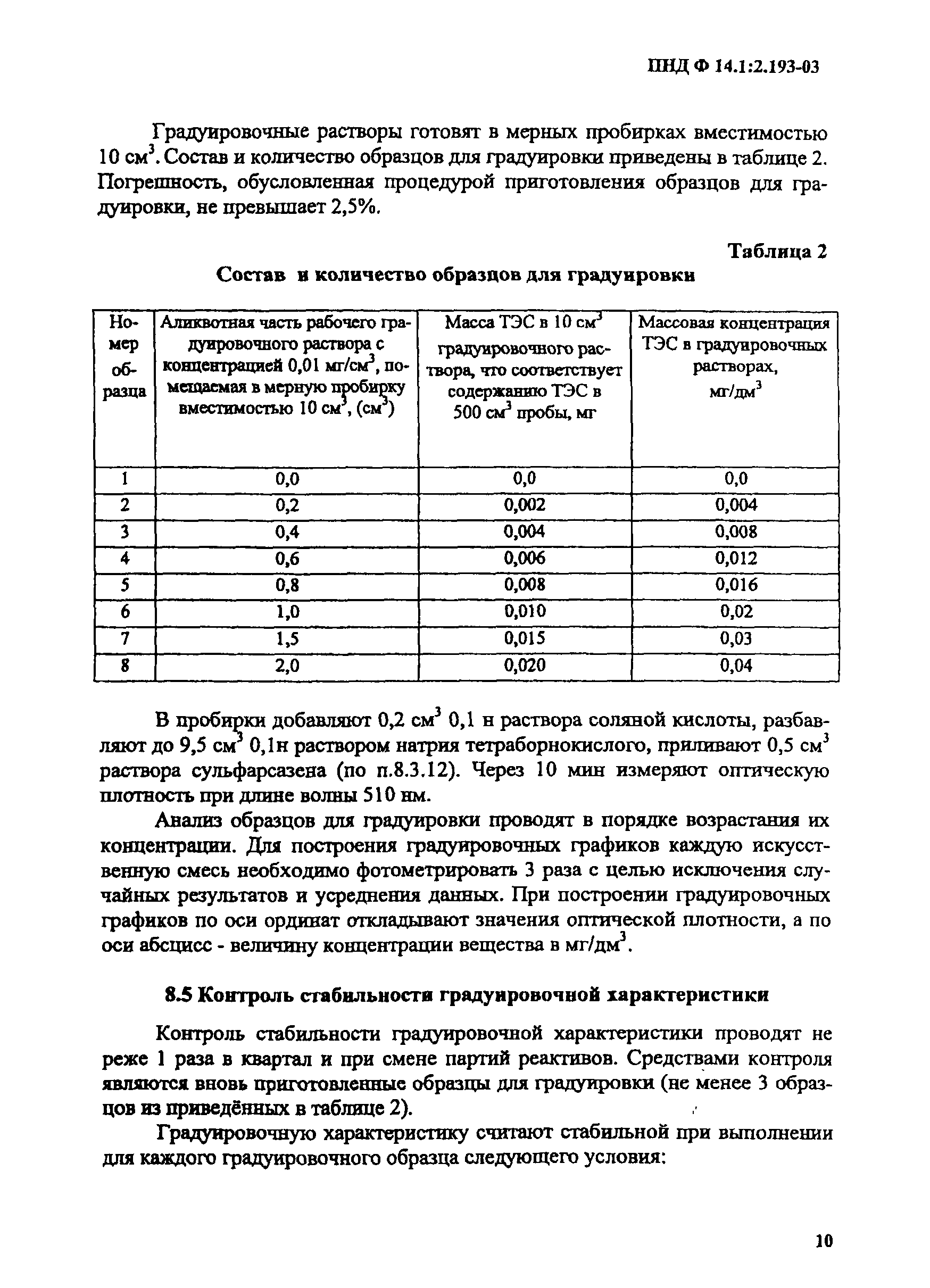 ПНД Ф 14.1:2.193-03