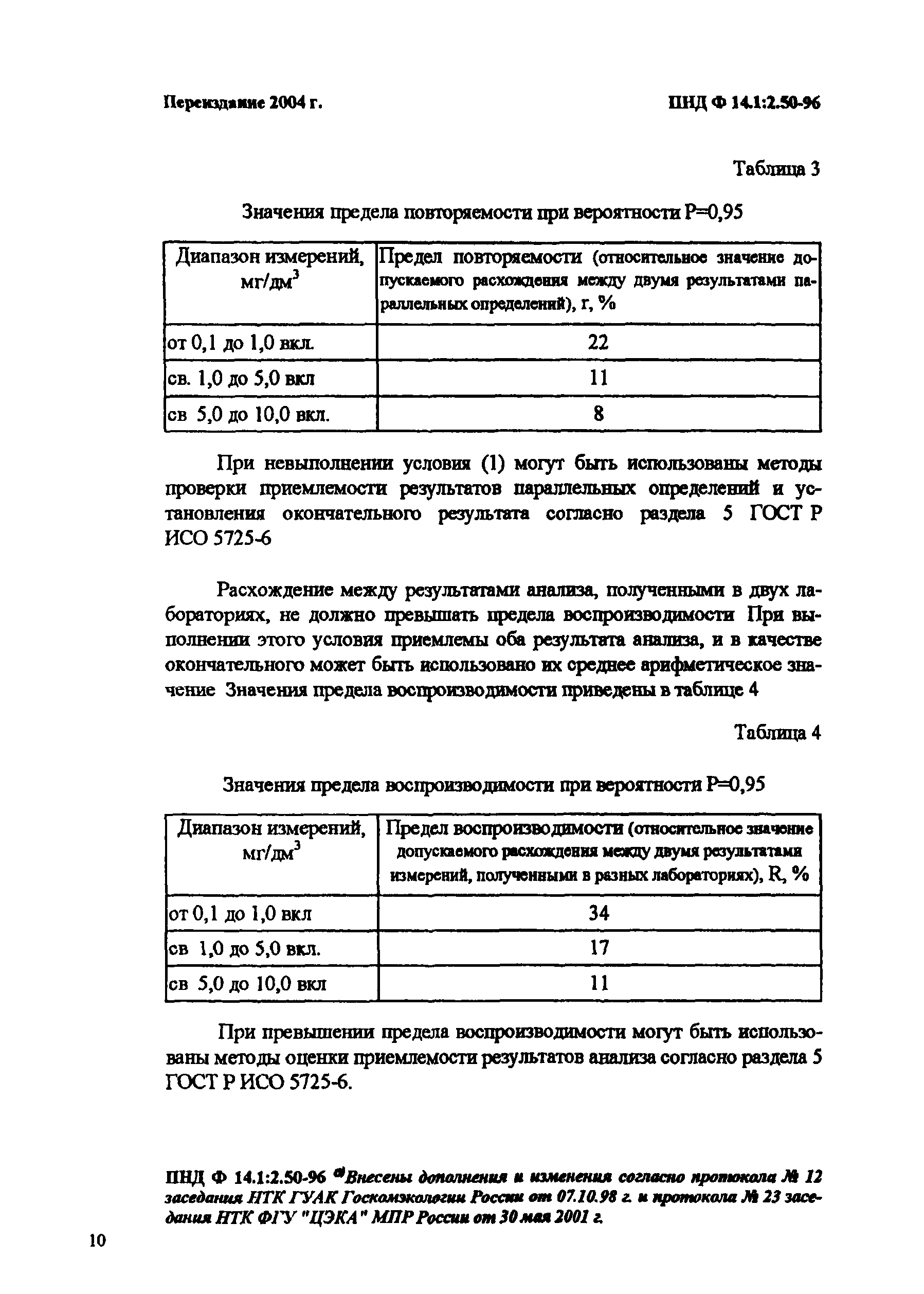 ПНД Ф 14.1:2.50-96