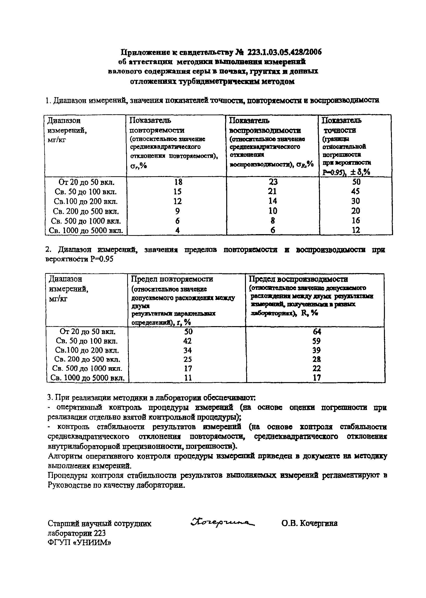 ПНД Ф 16.1:2:2.2.37-02