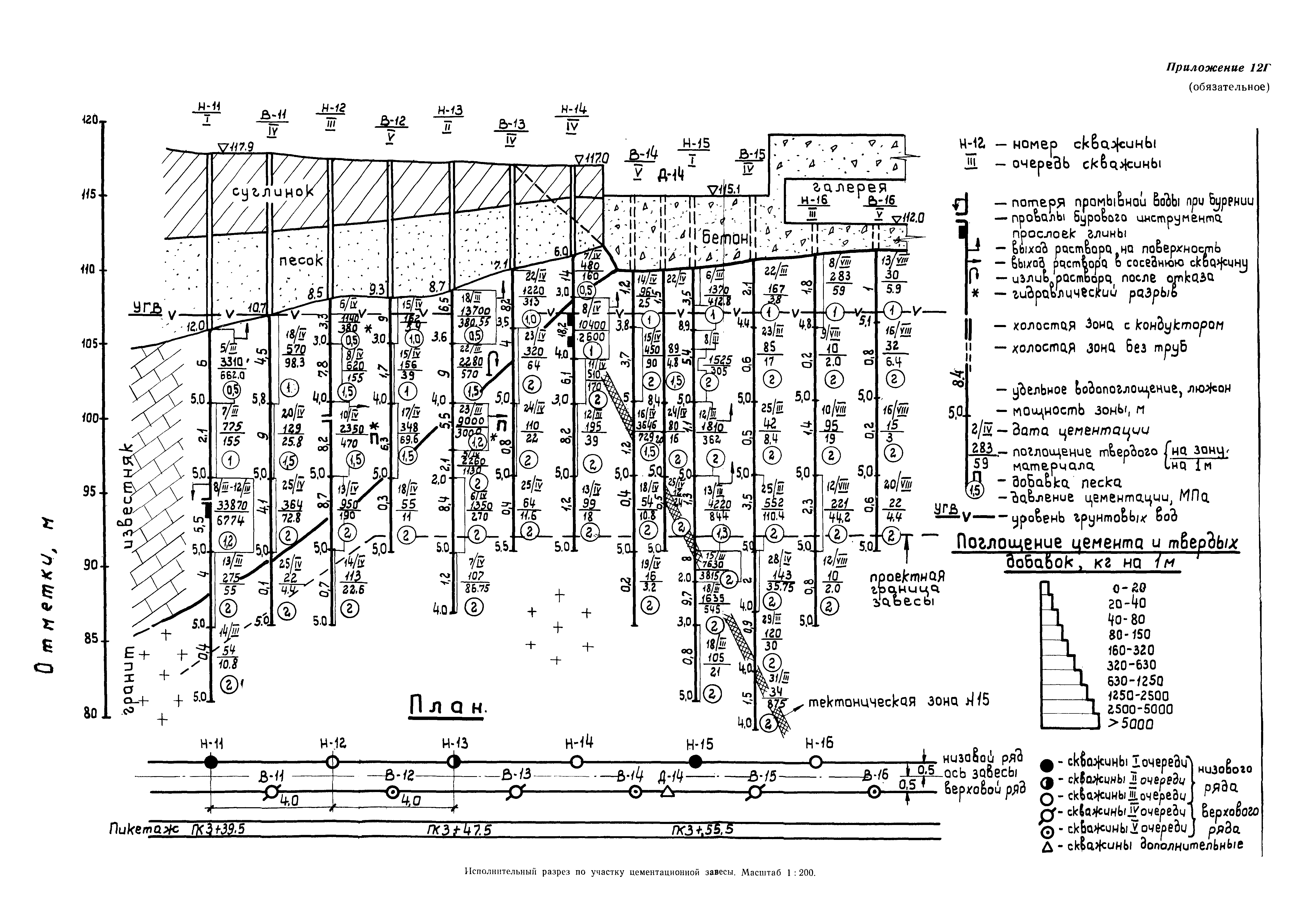 ВСН 34-83