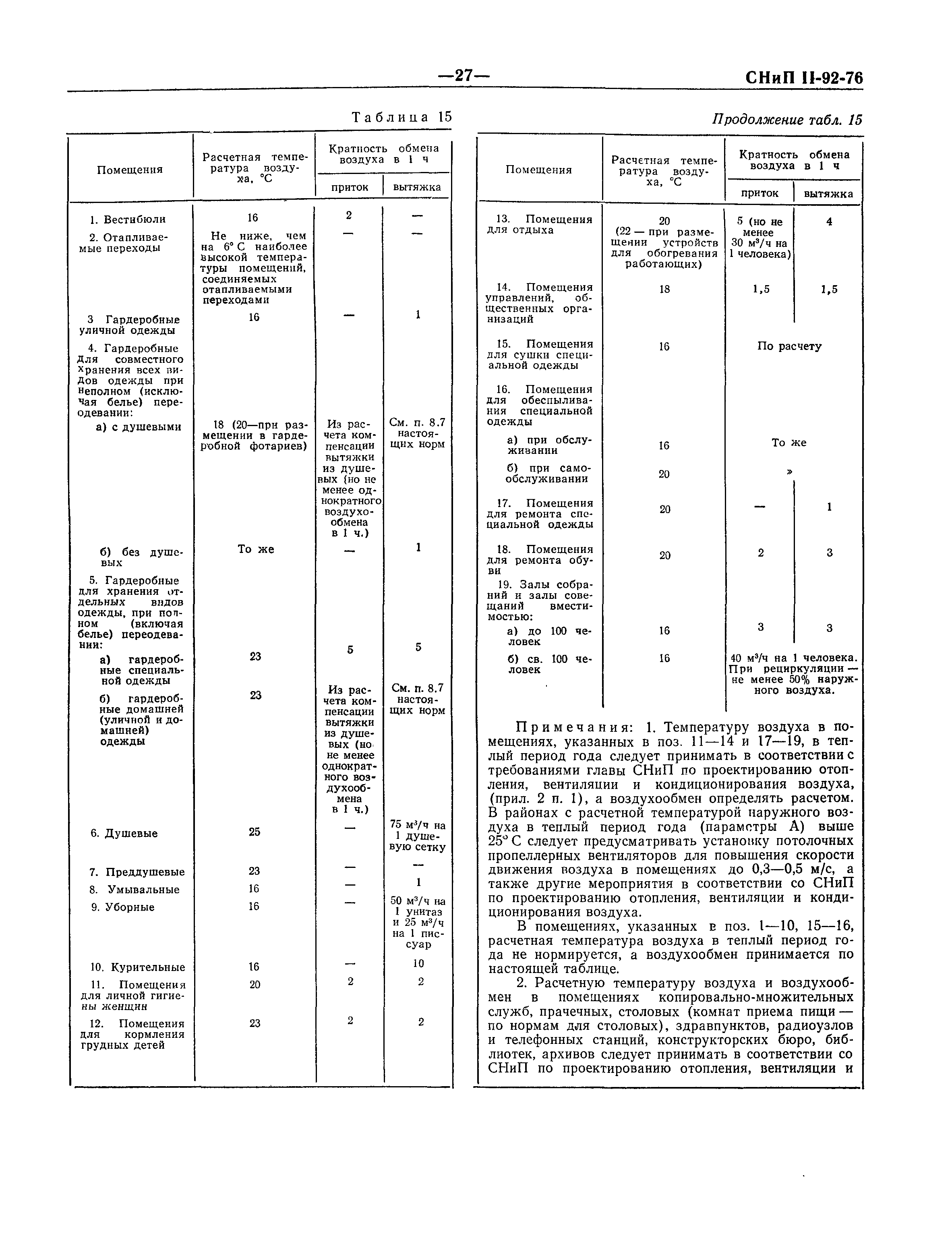 СНиП II-92-76