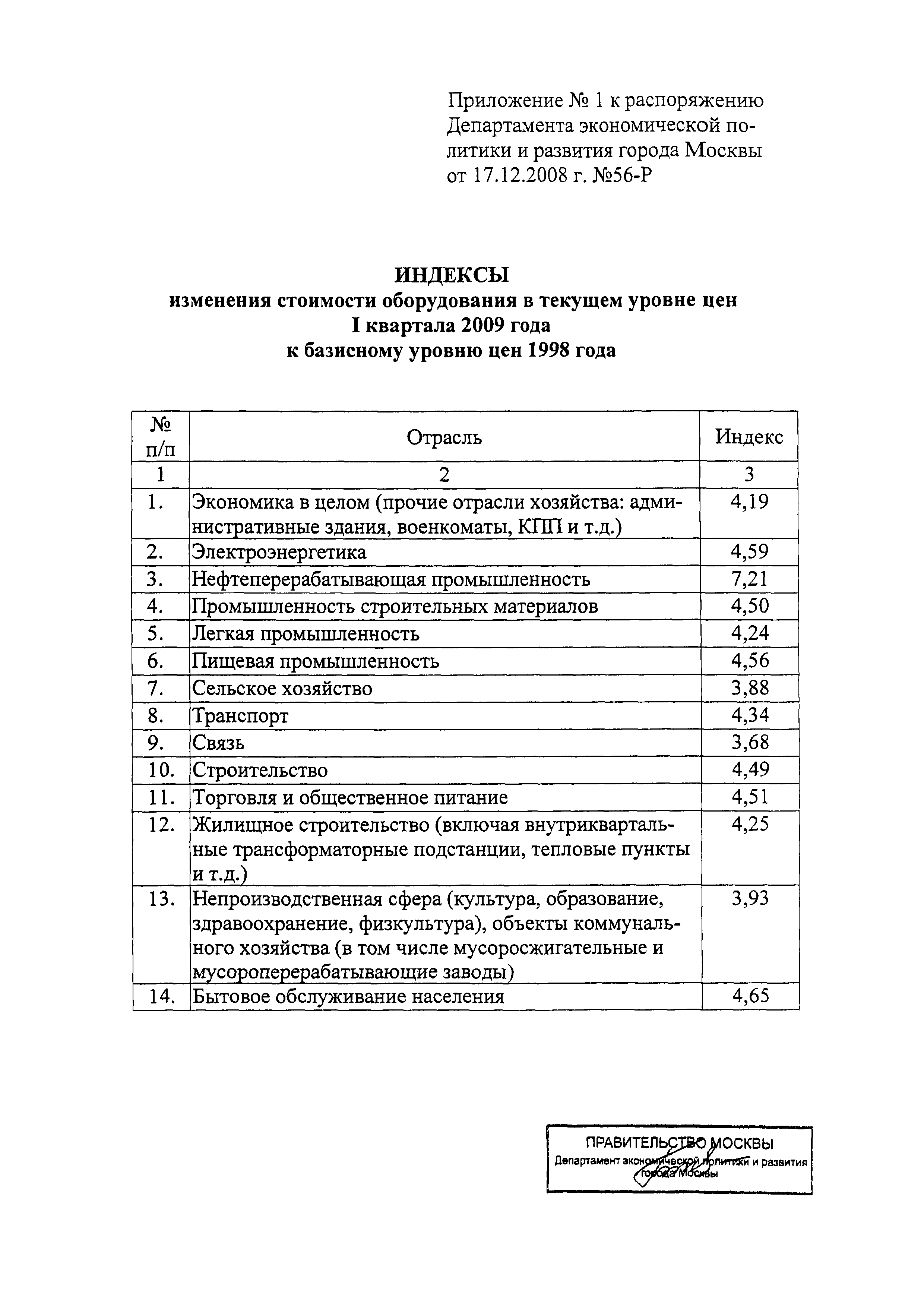 Распоряжение 56-Р