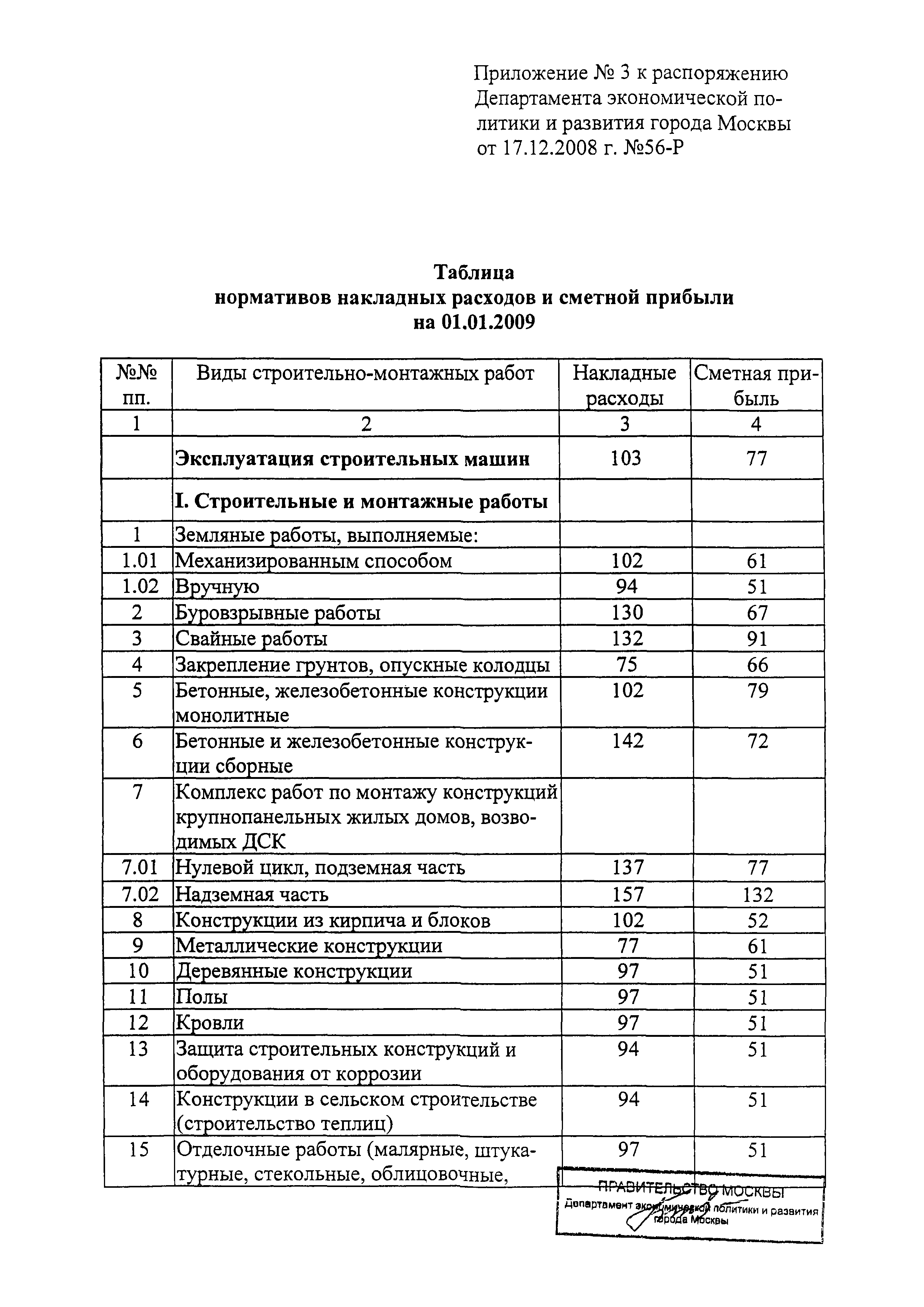 Распоряжение 56-Р