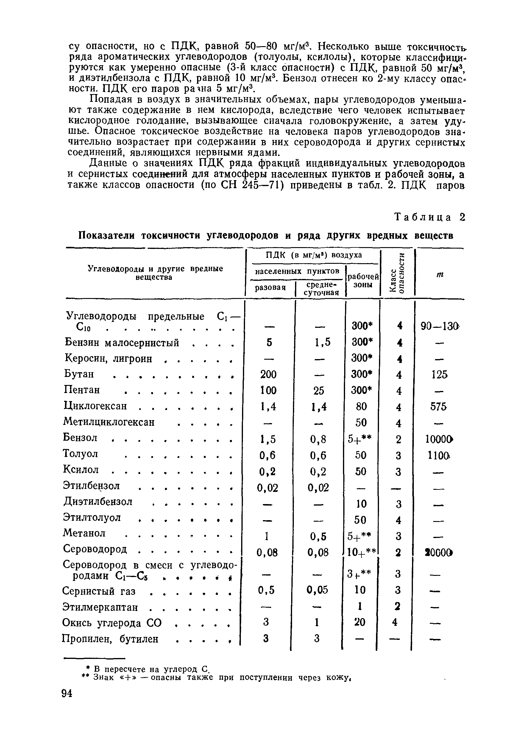 Правила 